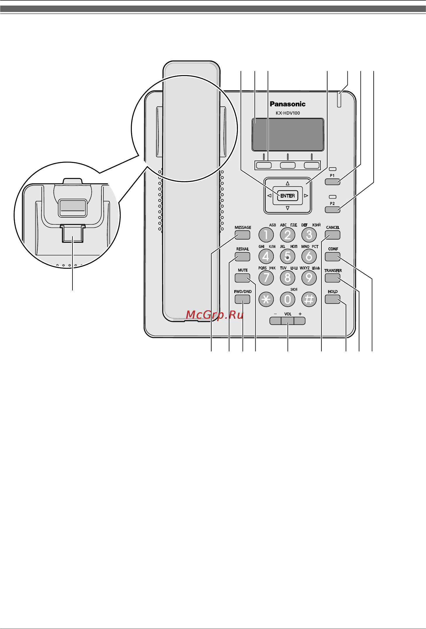 Panasonic kx-hdv100rub black [7/56] Расположение элементов управления