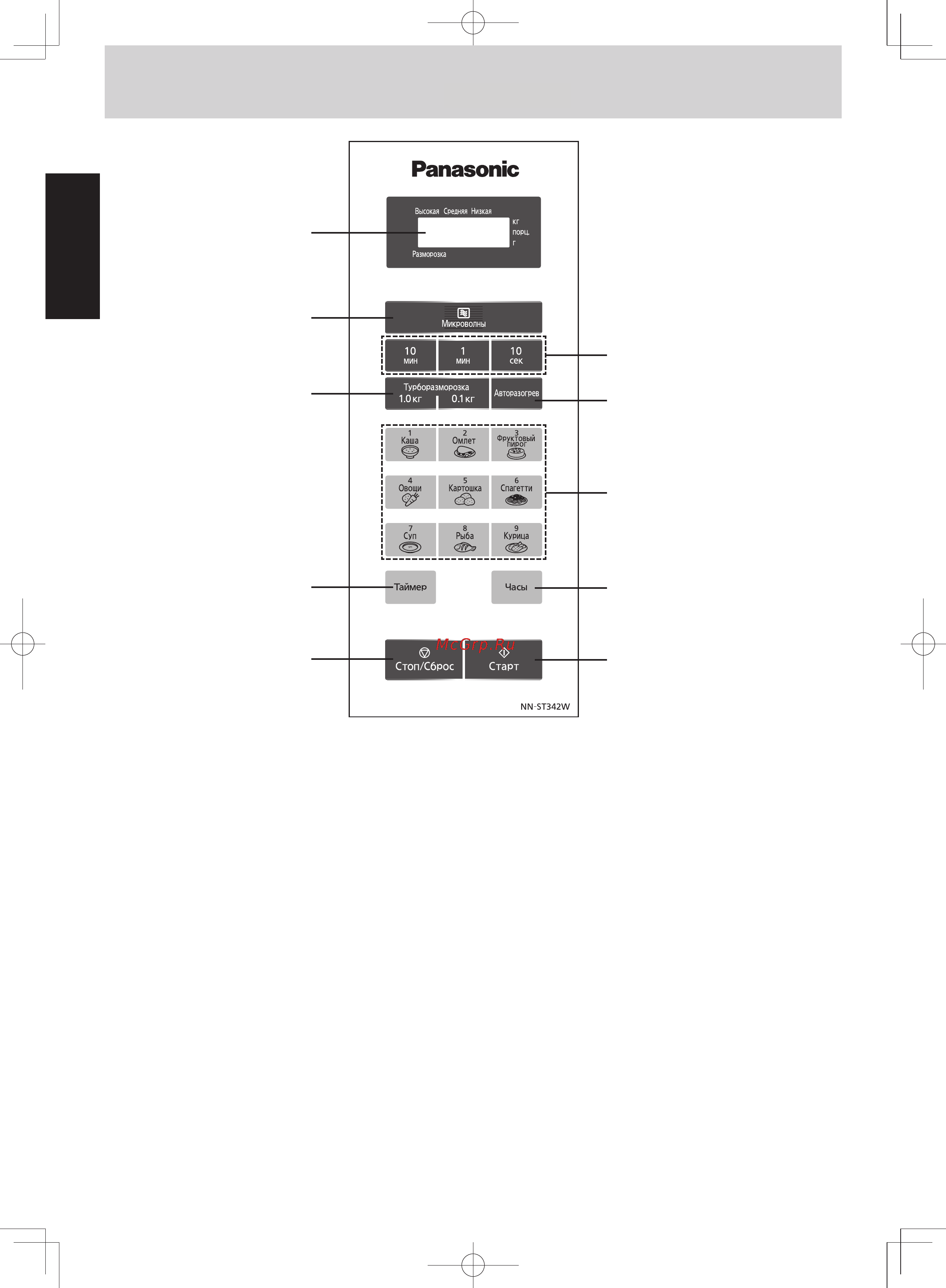 Panasonic NN SM332WZPE [8/121] Control panel