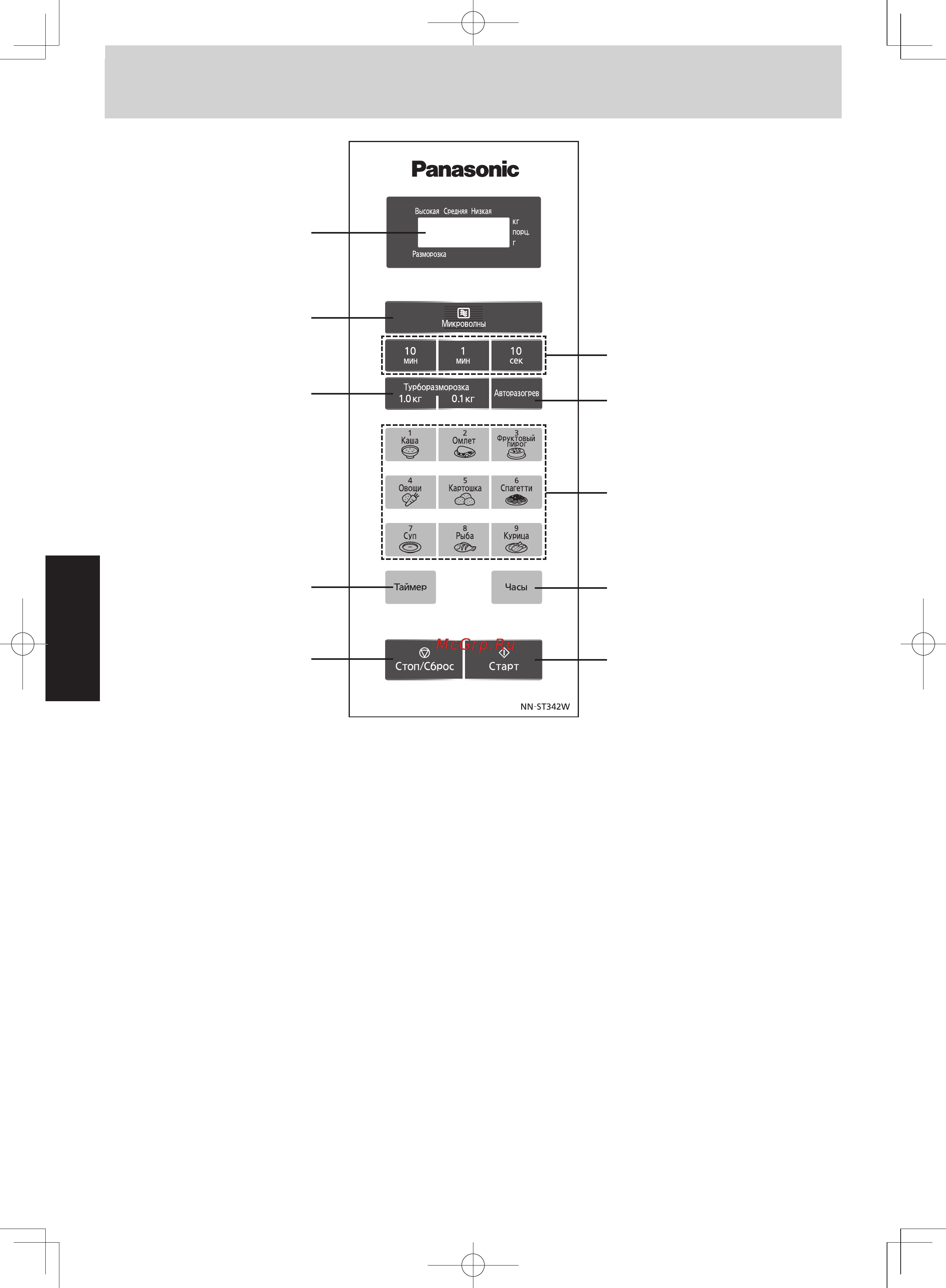 Panasonic NN ST342M [87/121] Панель керуванн