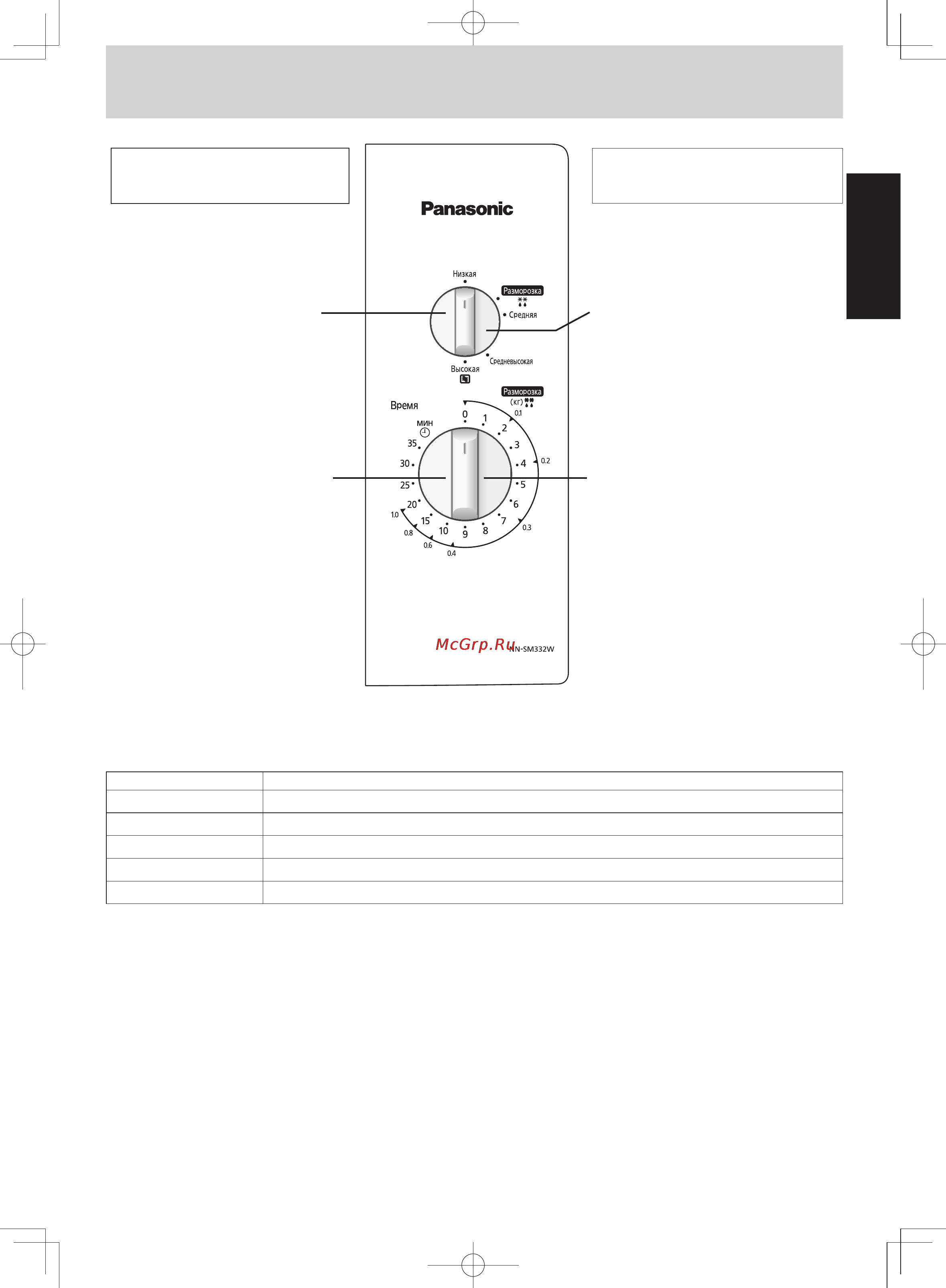 Panasonic NN ST342M [9/121] Operation