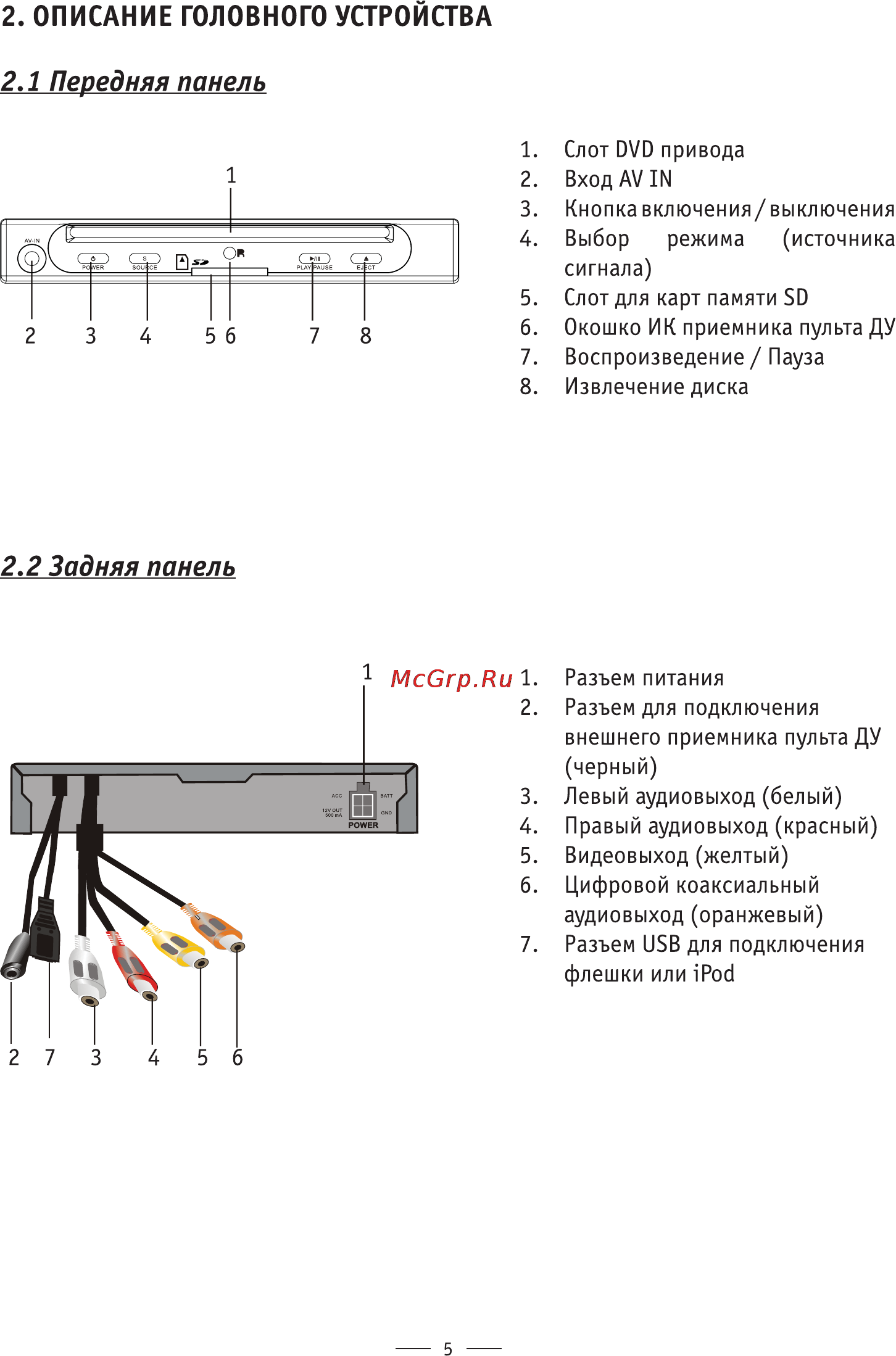 Phantom dvsi-500 [5/24] Описание головного устройства