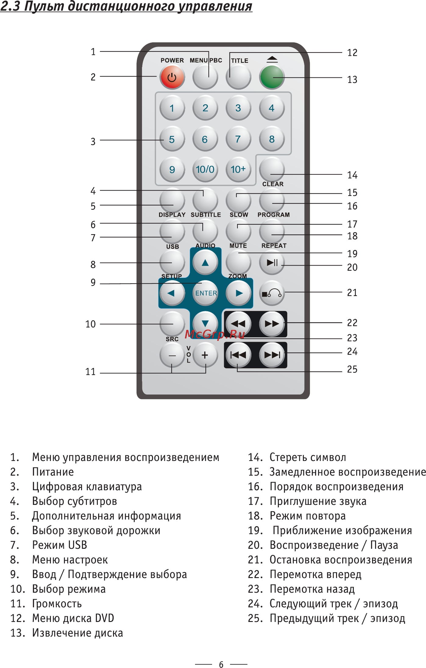 Phantom dvsi-500 [6/24] Пульт дистанционного управления