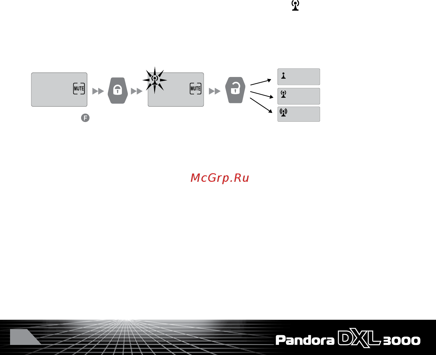 Pandora DXL 3000 [36/44] Изменение режима оповещения о выходе из зоны приема