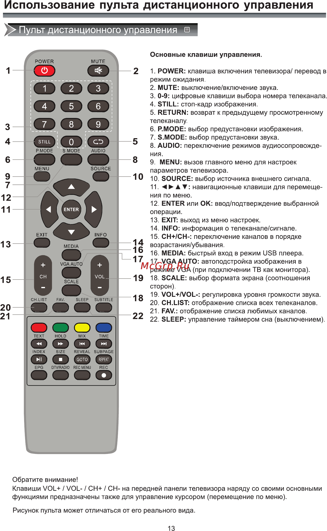 Rolsen RL-28D1307T2C [15/40] Использование пульта дистанционного управления