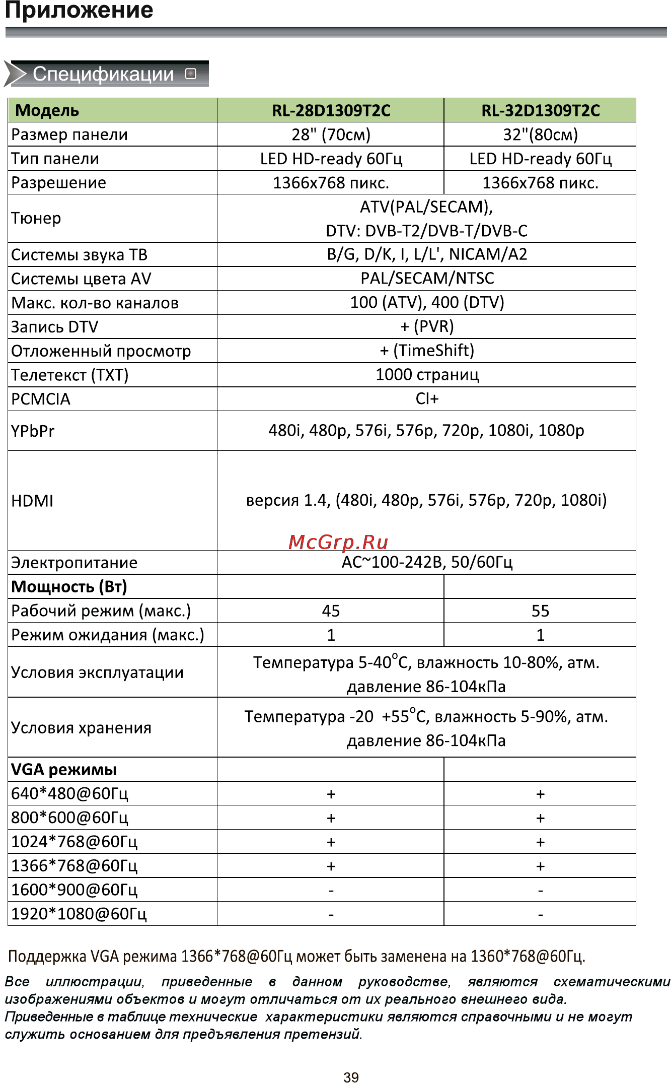 Rolsen RL-32D1309T2C [41/41] Приложение