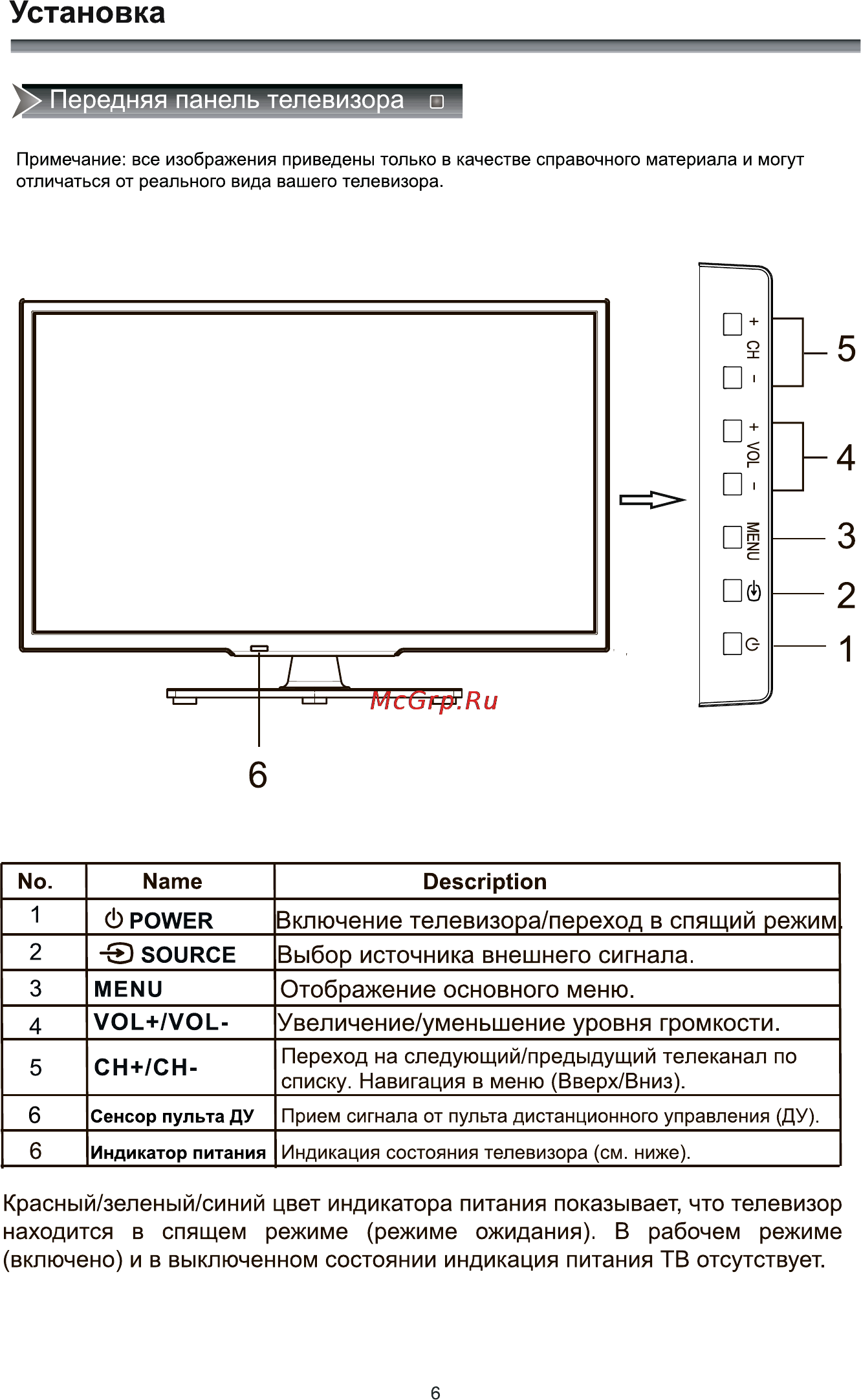 Rolsen RL-32D1309T2C [8/41] Индикация состояния телевизора см ниже