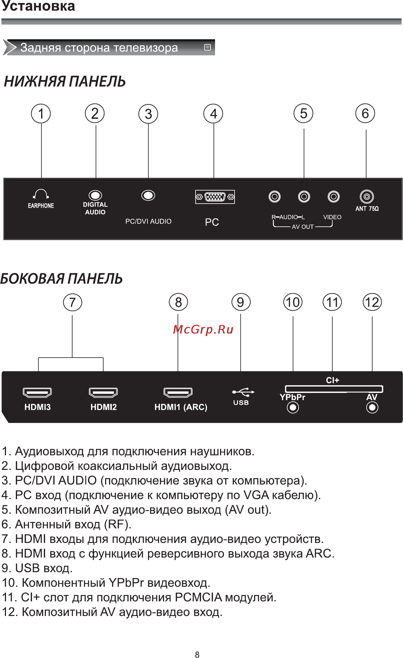 Rolsen RL-39D1309T2C [10/41] Боковая панель