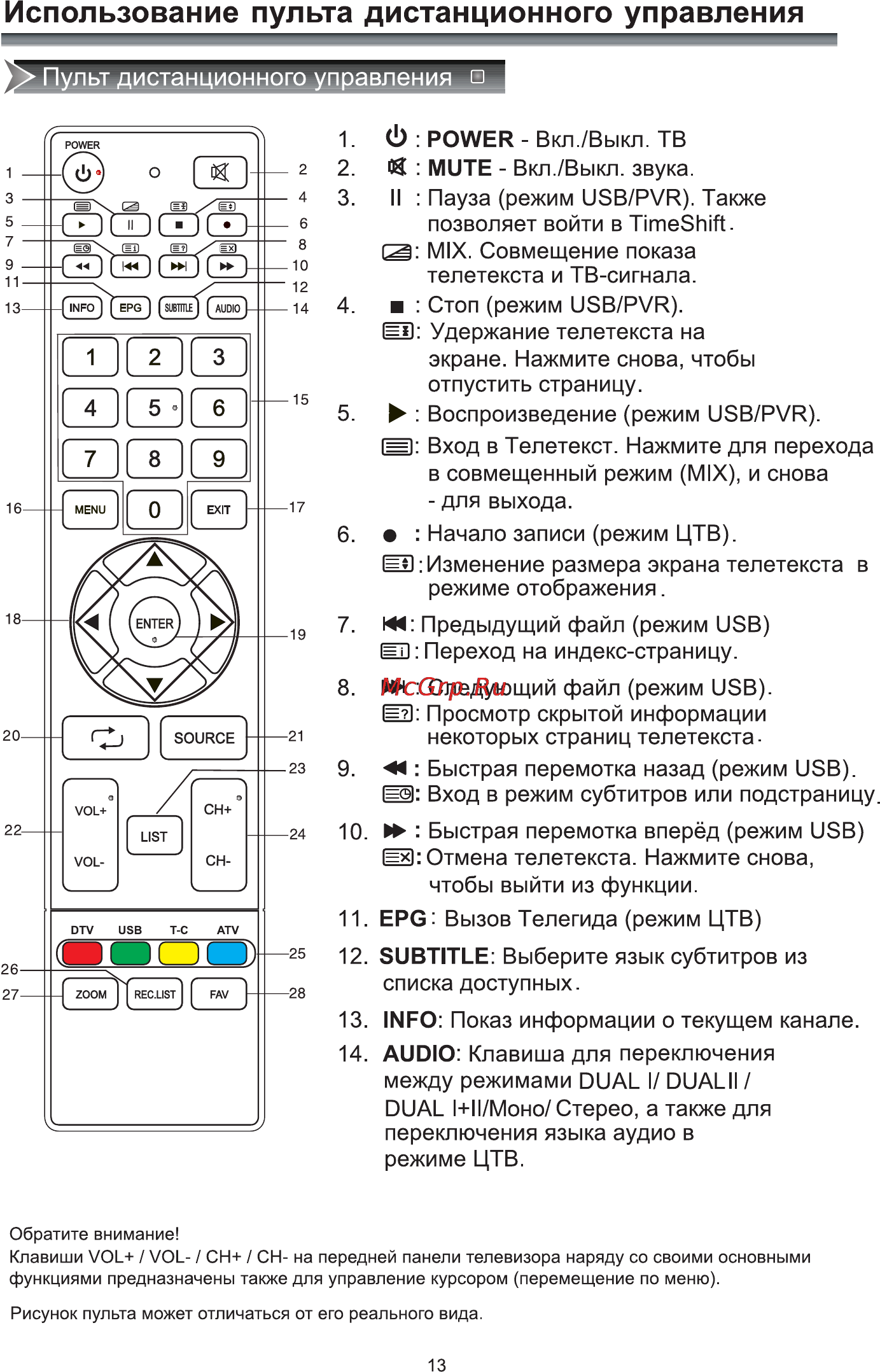 Rolsen RL-42D1309FT2C [15/41] Использование пульта дистанционного управления