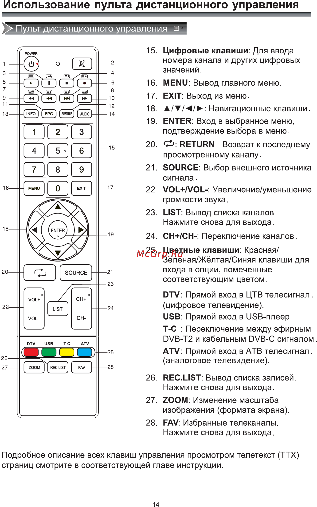 Rolsen RL-39D1309T2C [16/41] Использование пульта дистанционного управления