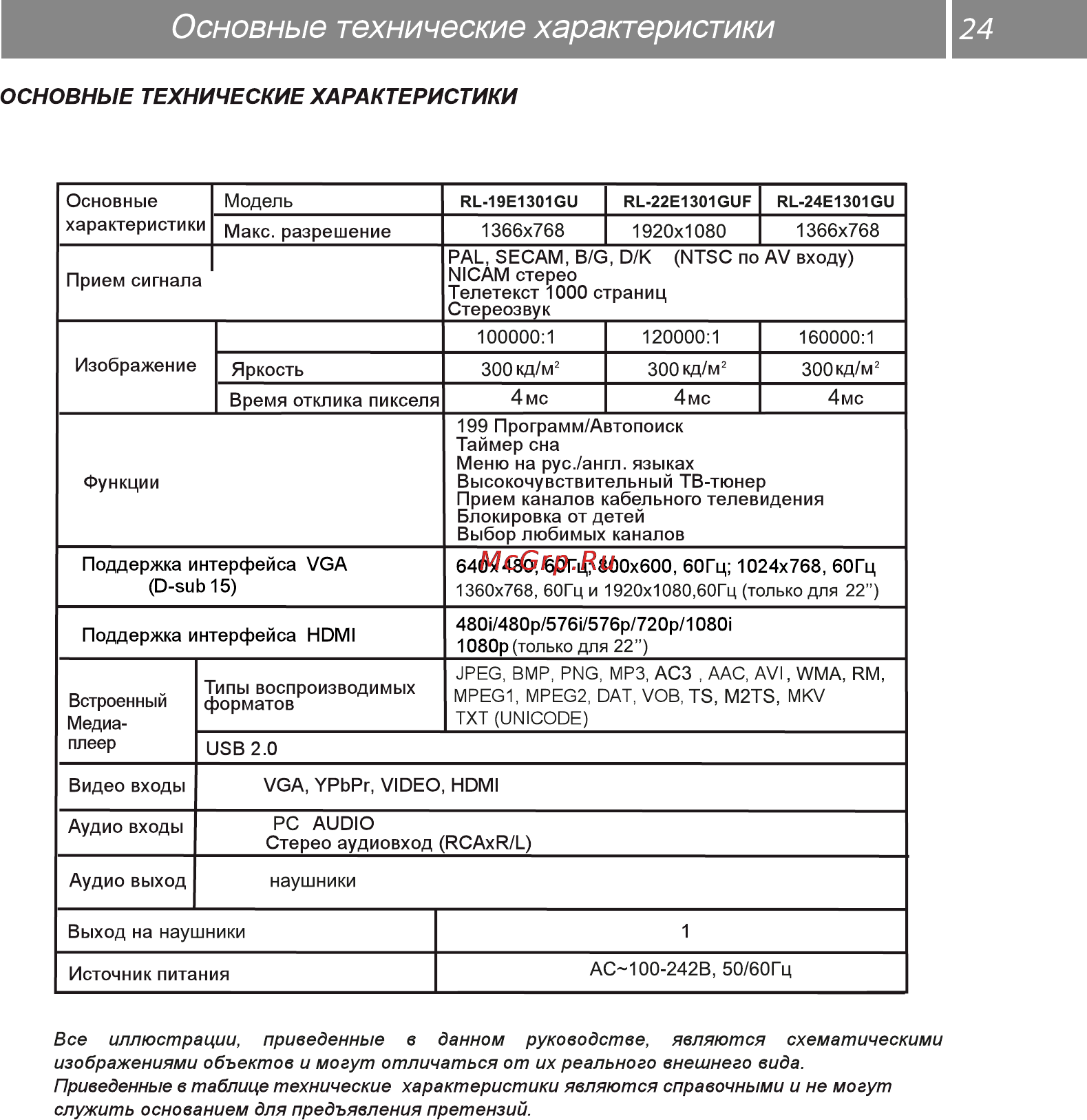 Rolsen RL-24E1301GT2C [24/30] Основные технические характеристики