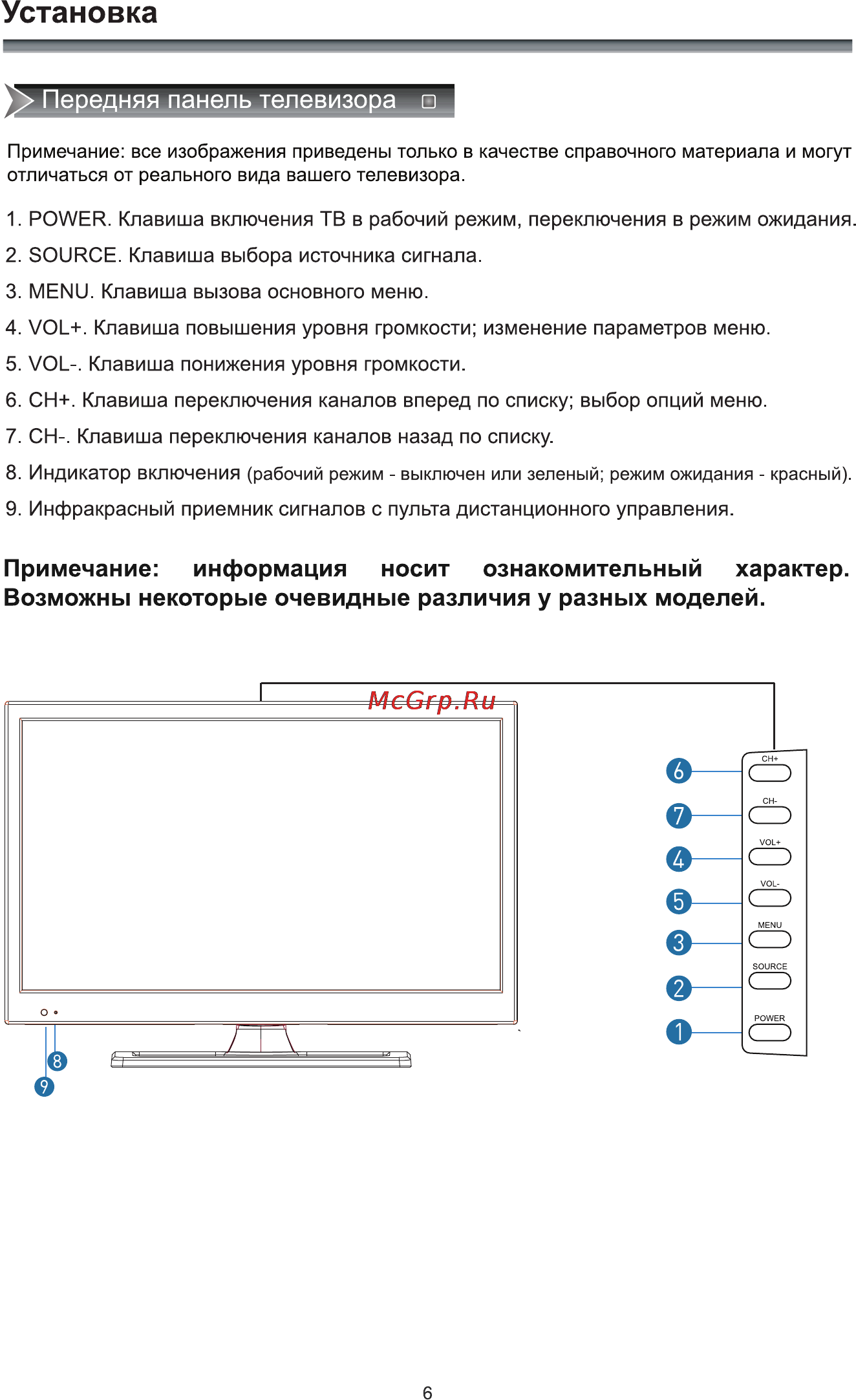 Rolsen RL-22E1501FT2C [8/44] Примечание информация носит ознакомительный характер возможны некоторые очевидные различия у разных моделей