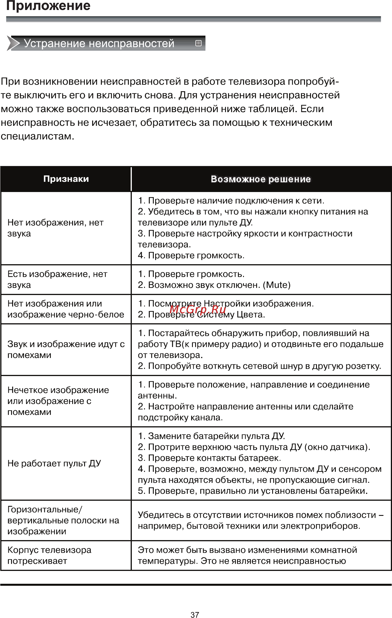 Rolsen RL-42E1507FT2C [39/40] Приложение