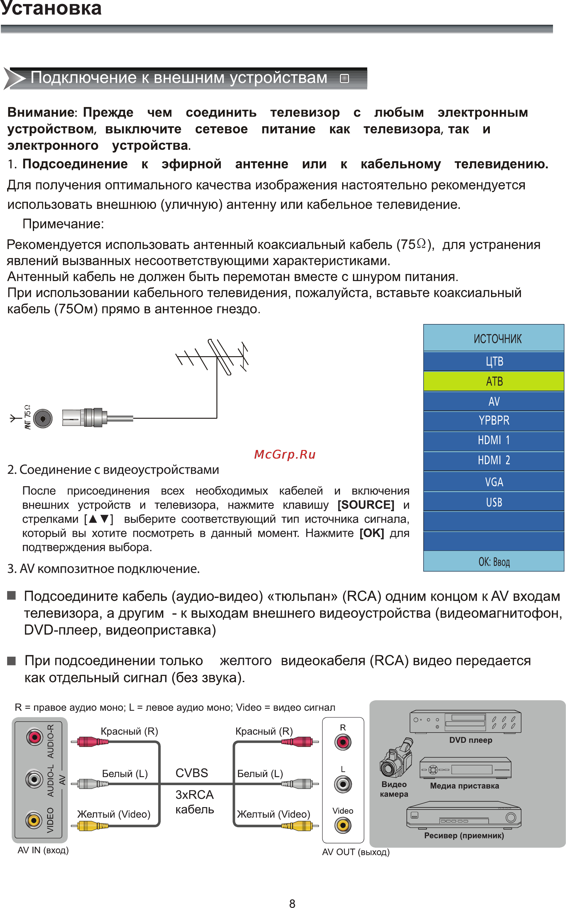 Rolsen RL-32D1508T2 [10/40] Подсоединение к эфирной антенне или к кабельному телевидению