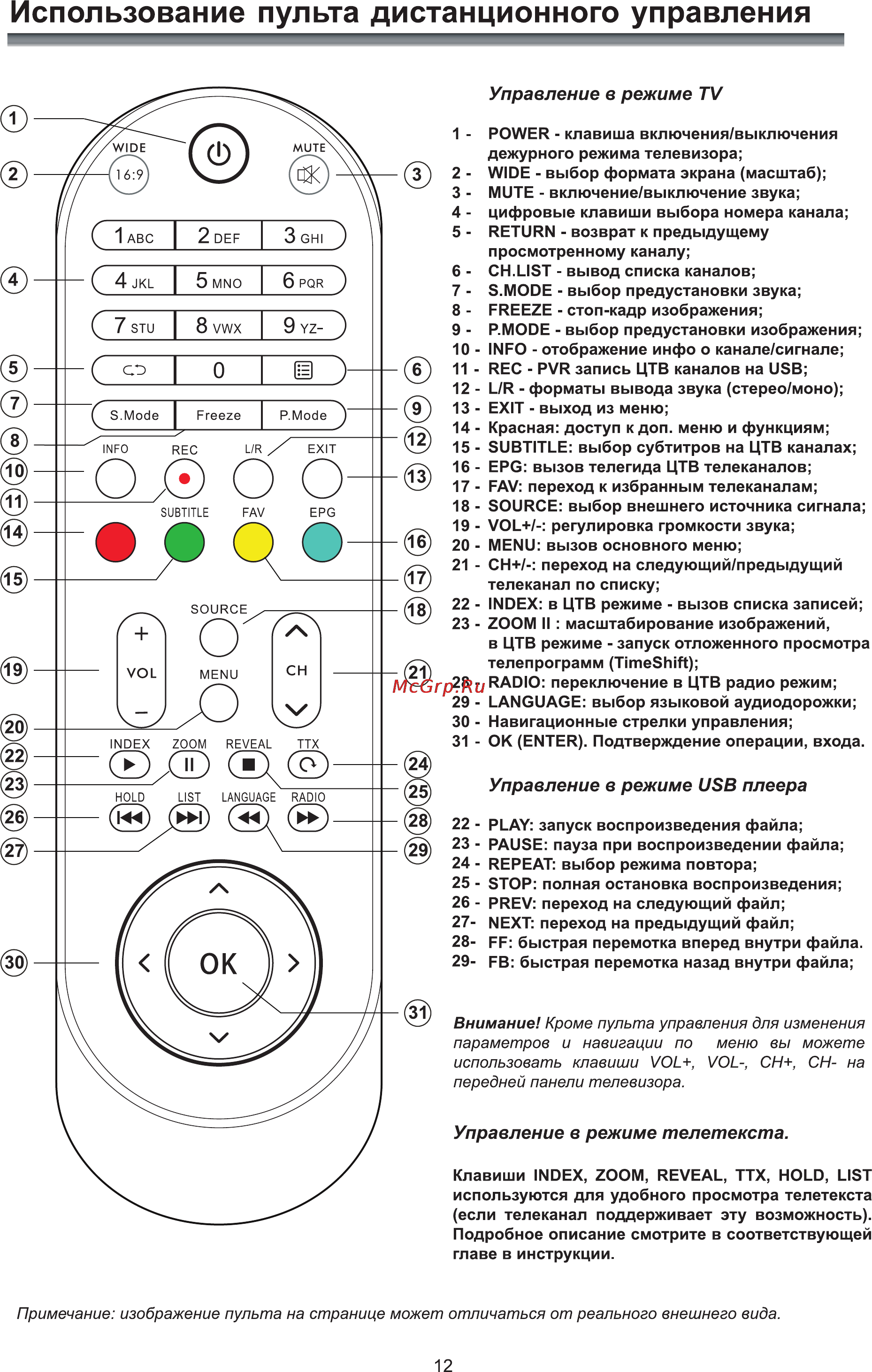 Rolsen RL-32D1508T2 [14/40] Использование пульта дистанционного управления