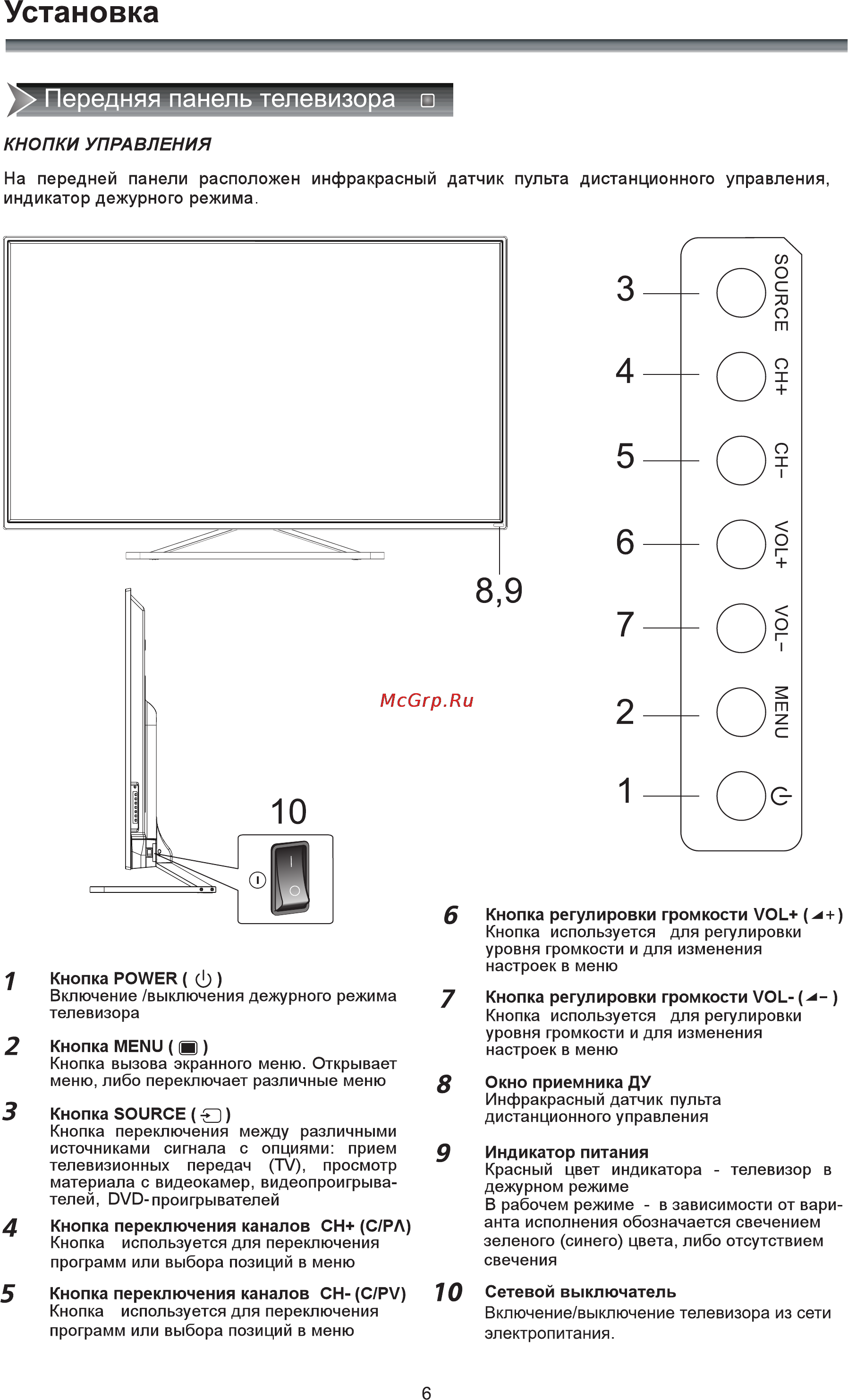 Rolsen RL-42D1509FT2C [8/40] Установка
