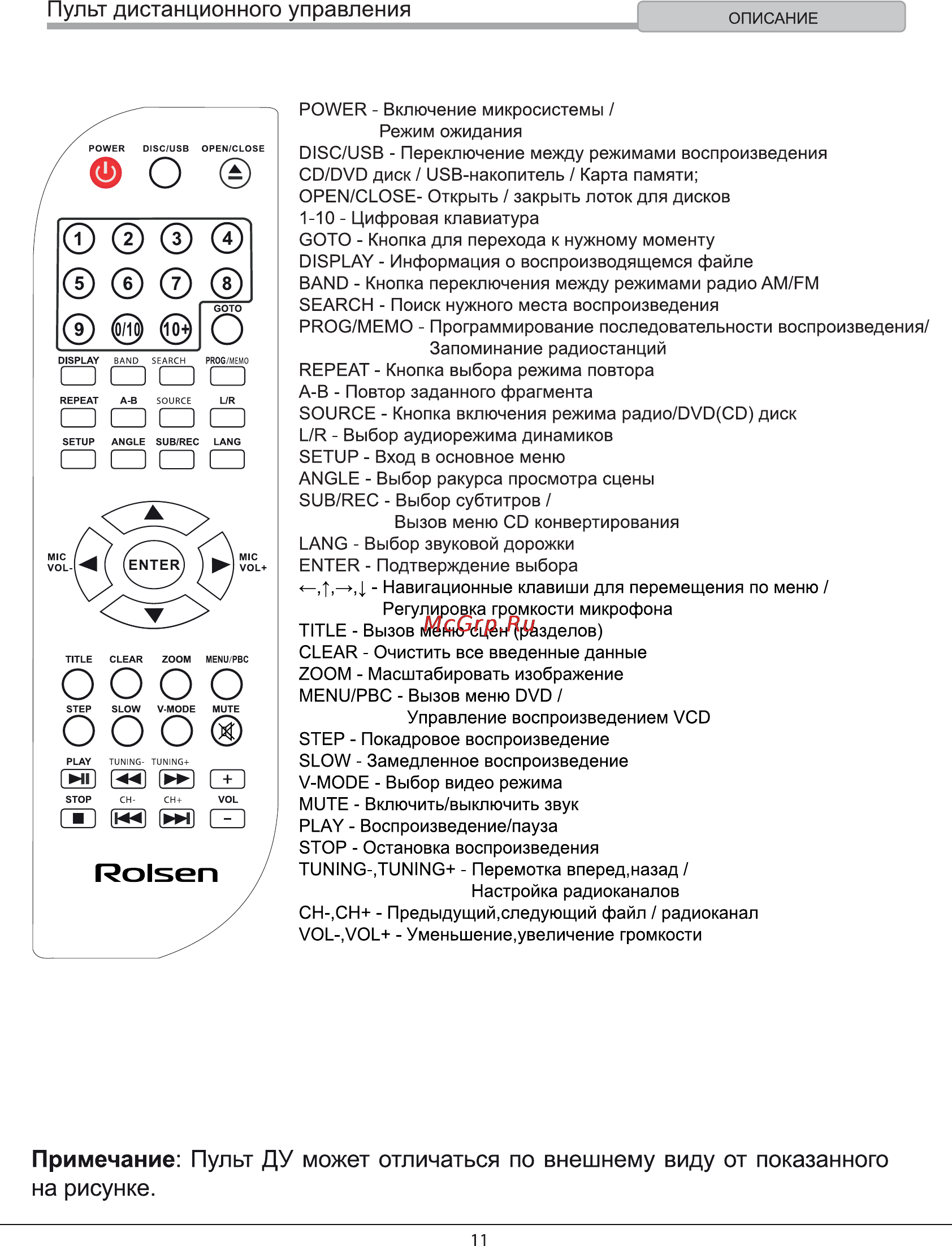 Rolsen RDV-2009 [11/29] Примечание пульт ду может отличаться по внешнему виду от показанного на рисунке