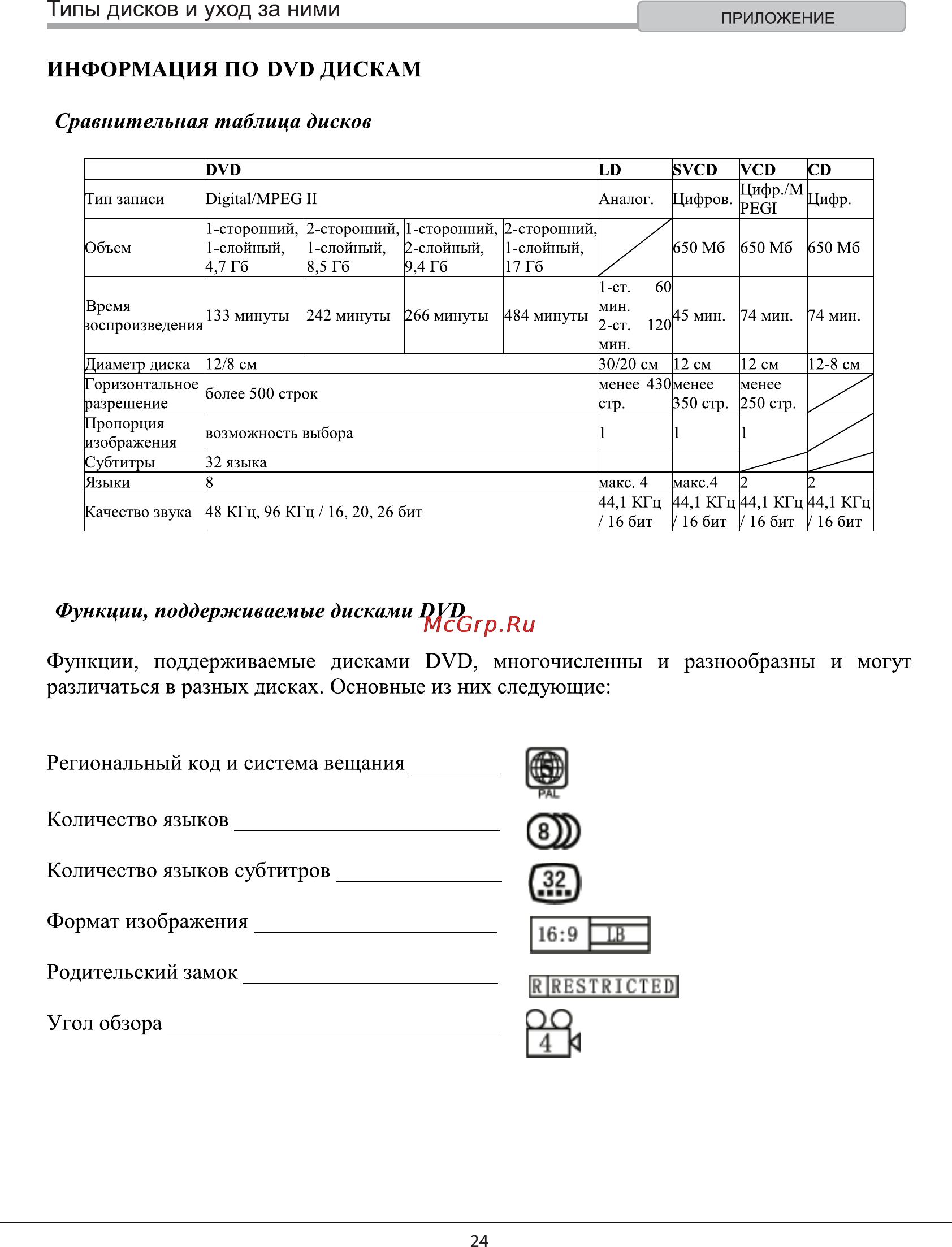 Rolsen RDV-2009 [24/29] Типы дисков и уход за ними