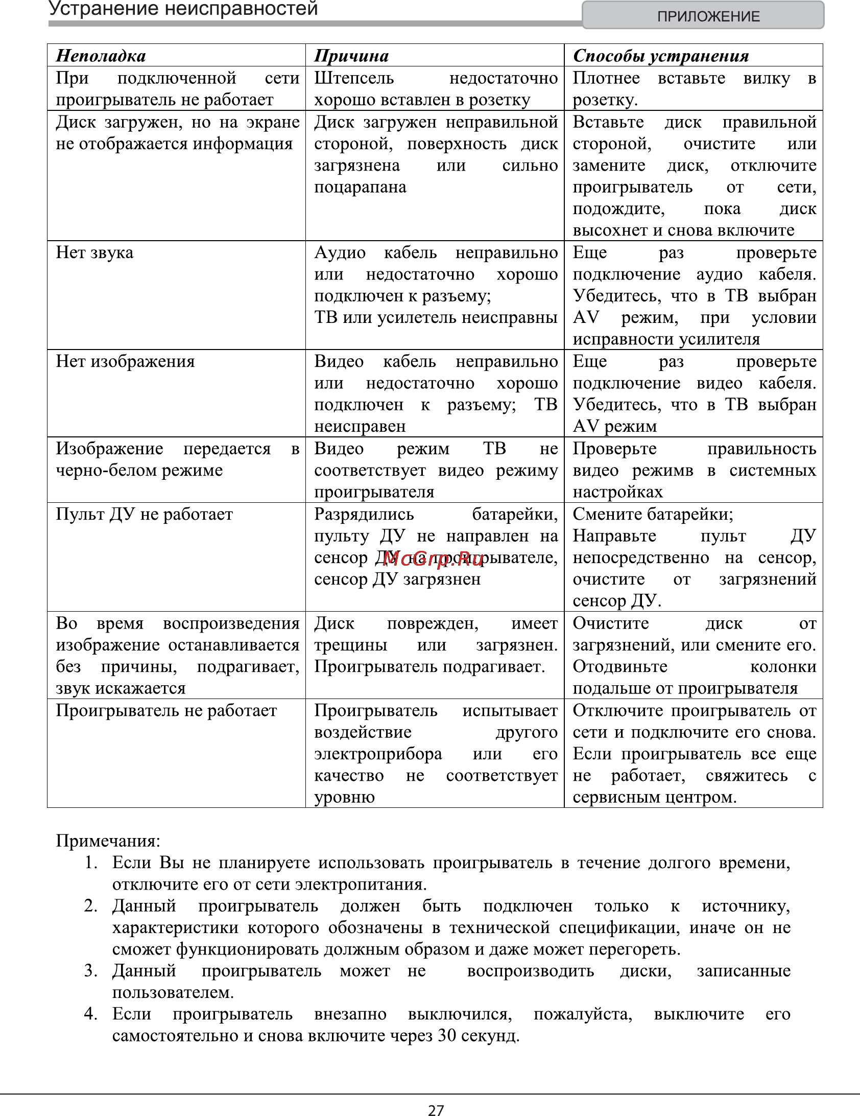 Rolsen RDV-2009 [27/29] Устранение неисправностей