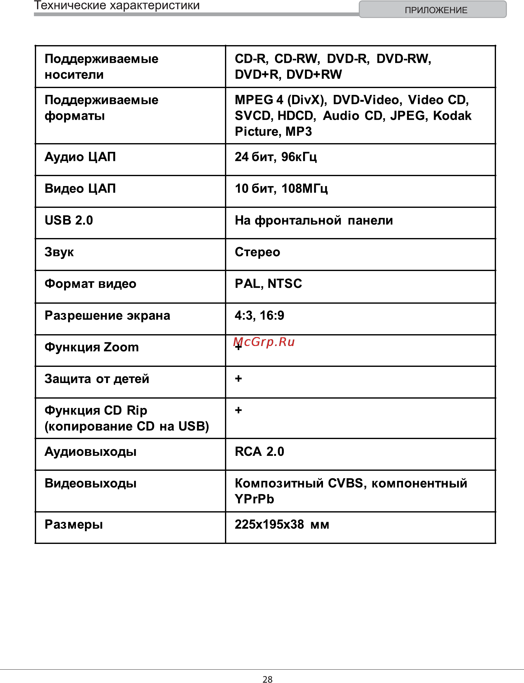 Rolsen RDV-2009 Инструкция по эксплуатации онлайн [28/29] 161480