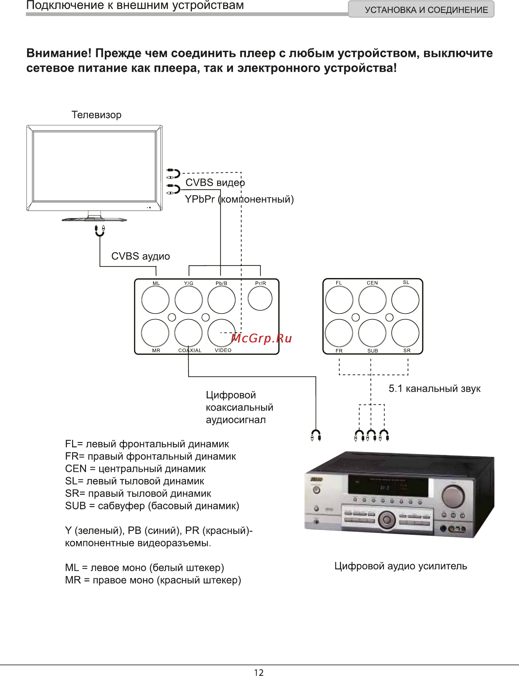 Rolsen RDV-3030 [12/33] Внимание прежде чем соединить плеер с любым устройством выключите сетевое питание как плеера так и электронного устройства