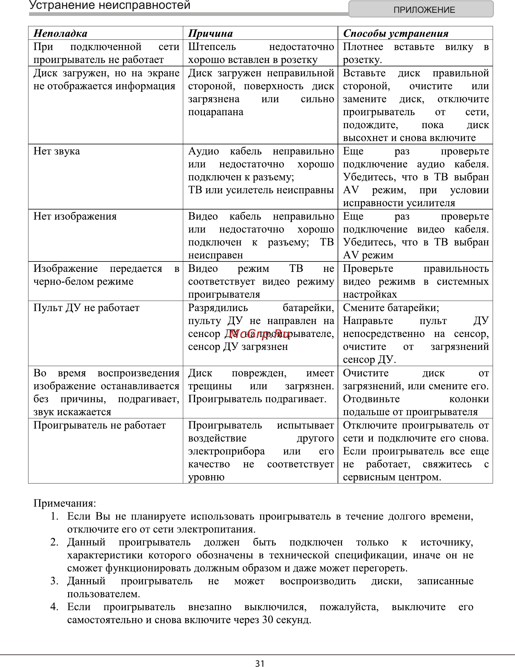Rolsen RDV-3030 [31/33] Устранение неисправностей