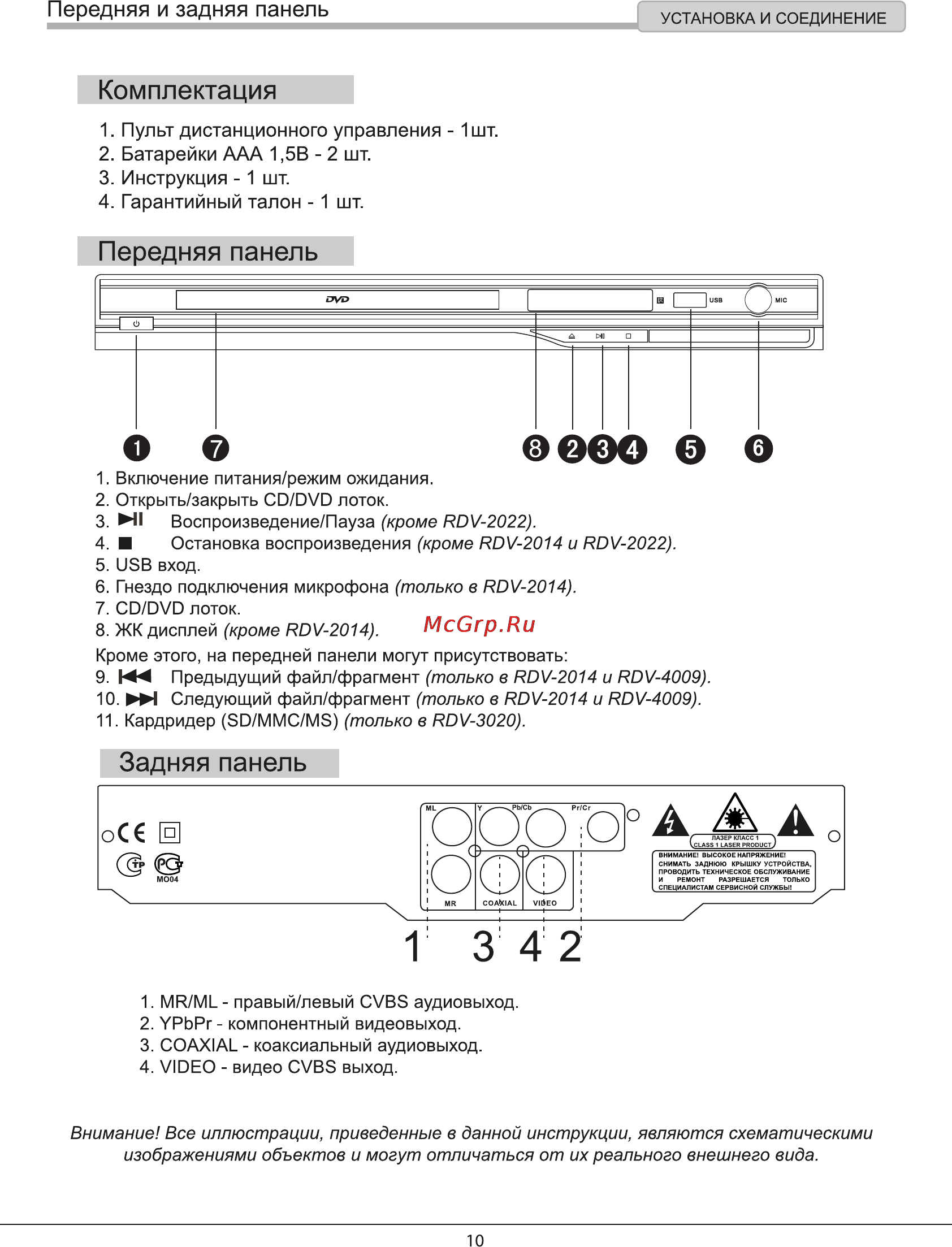 Rolsen RDV-2014 [10/31] Передняя и задняя панель