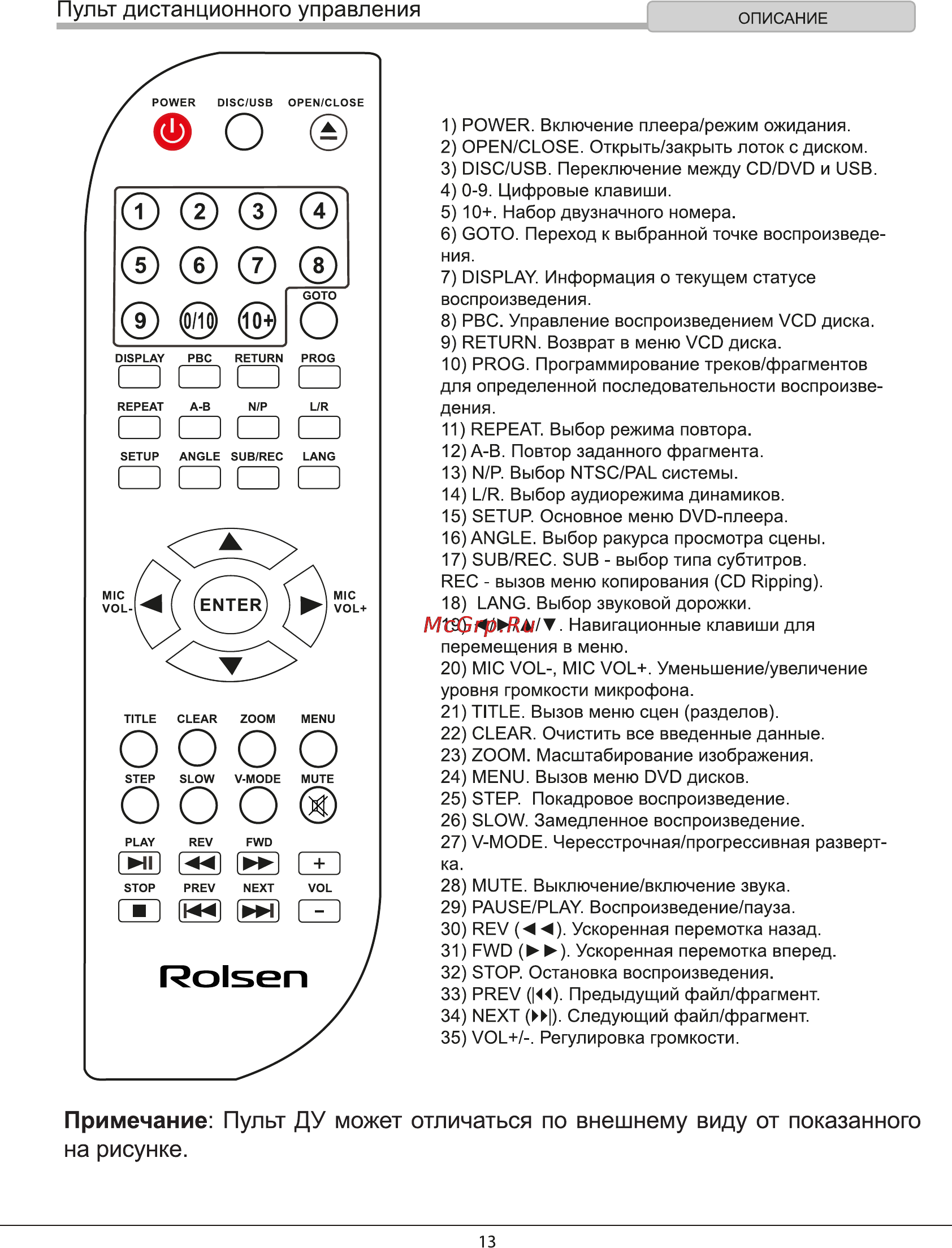 Rolsen RDV-2014 [13/31] Пульт дистанционного управления