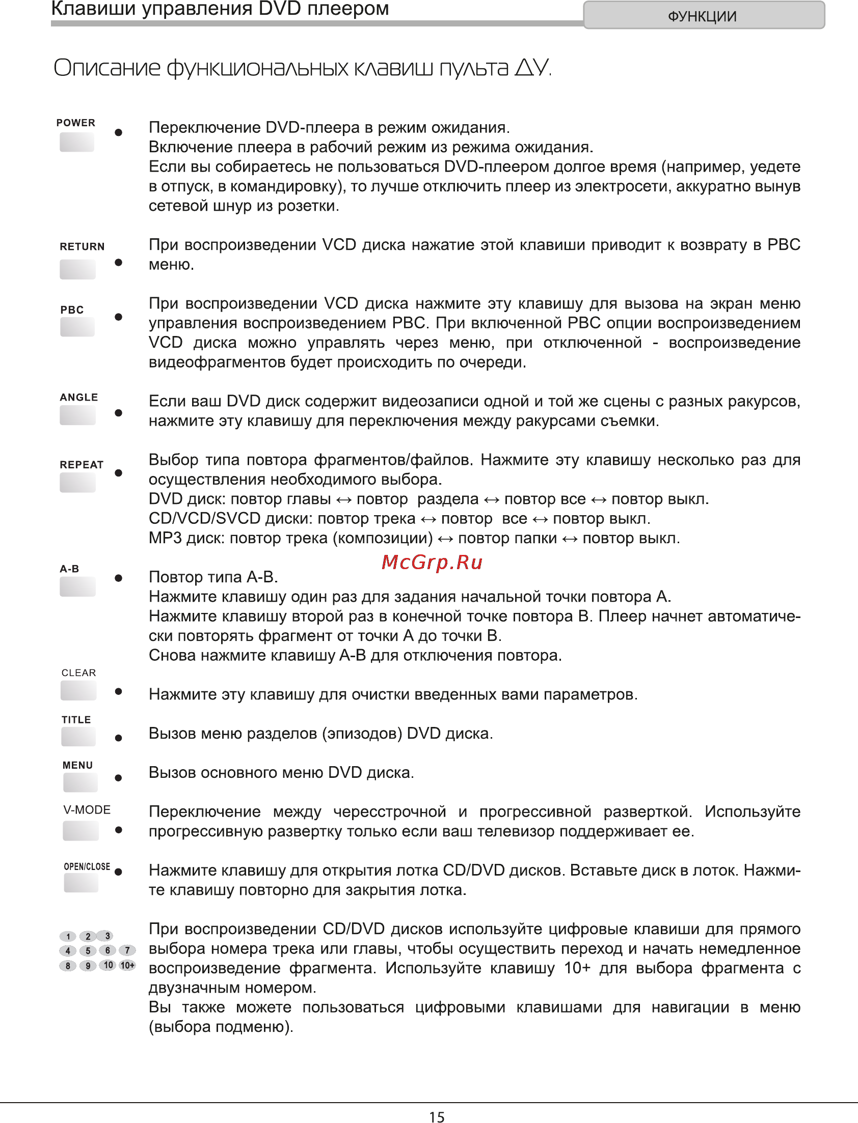 Rolsen RDV-4009 [15/31] Клавиши управления dvd плеером