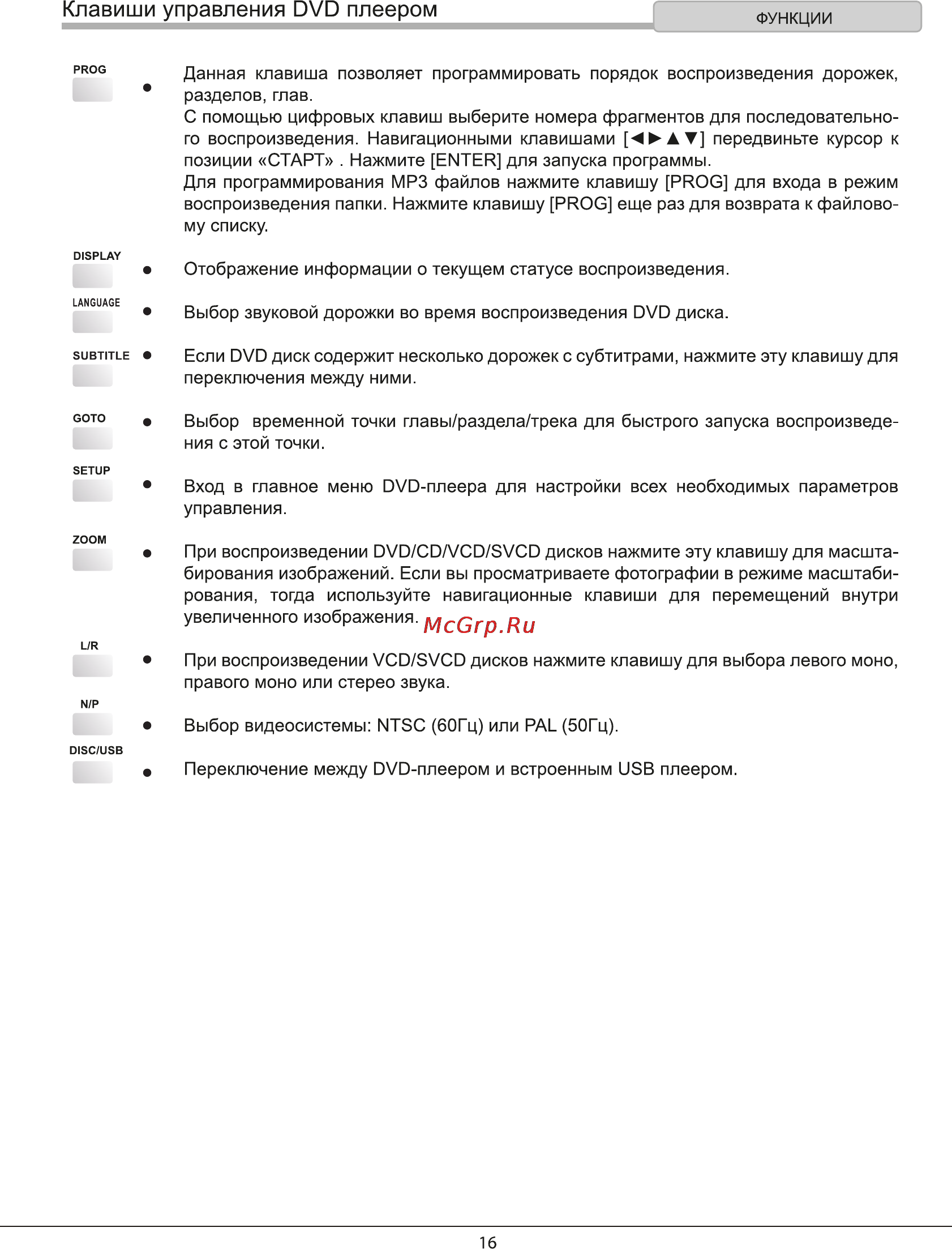 Rolsen RDV-2014 [16/31] Клавиши управления dvd плеером