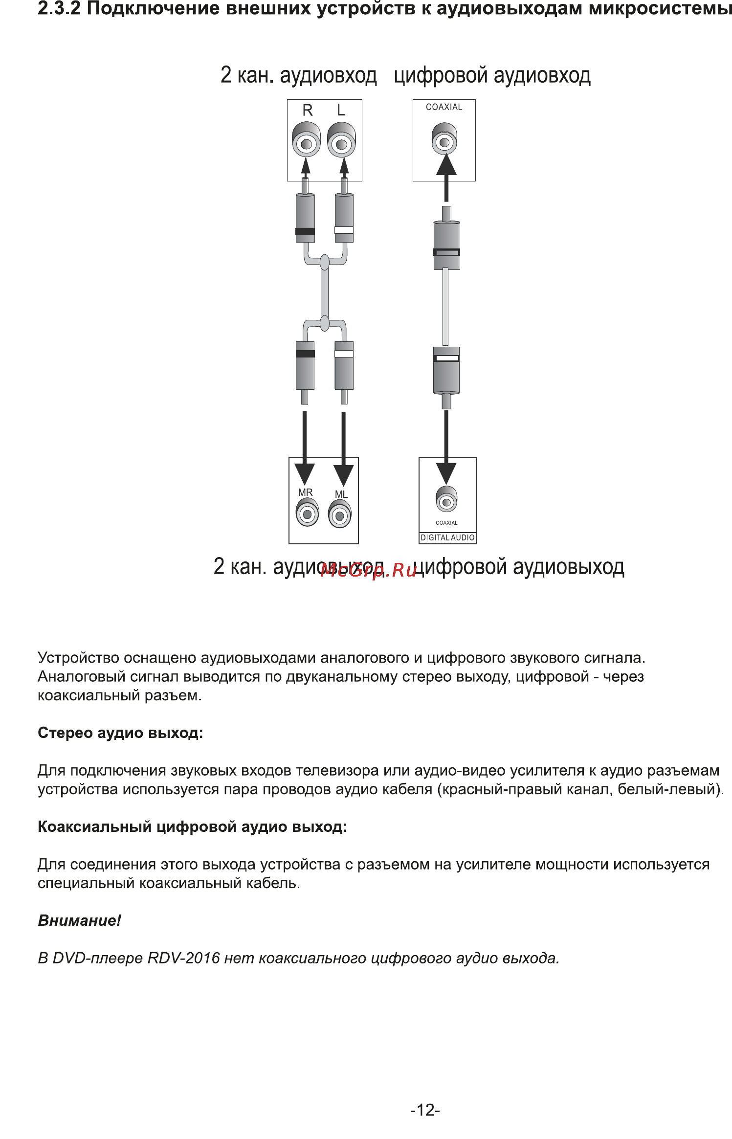 Rolsen RDV-4014 [12/31] Кан аудиовход цифровой аудиовход