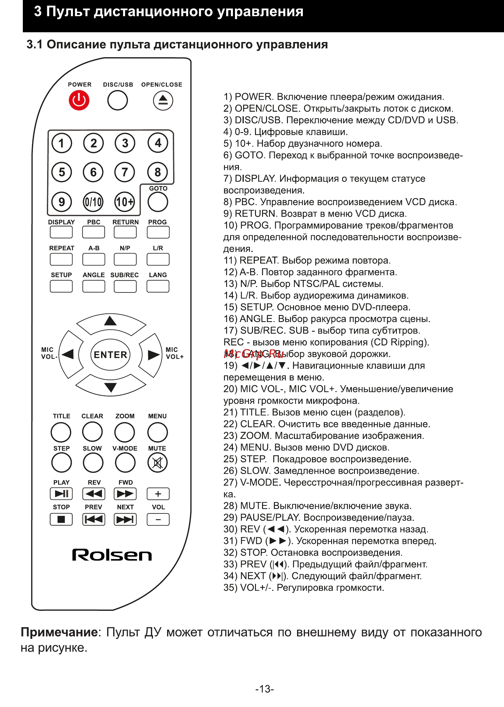 Rolsen RDV-4014 [13/31] Пульт дистанционного управления