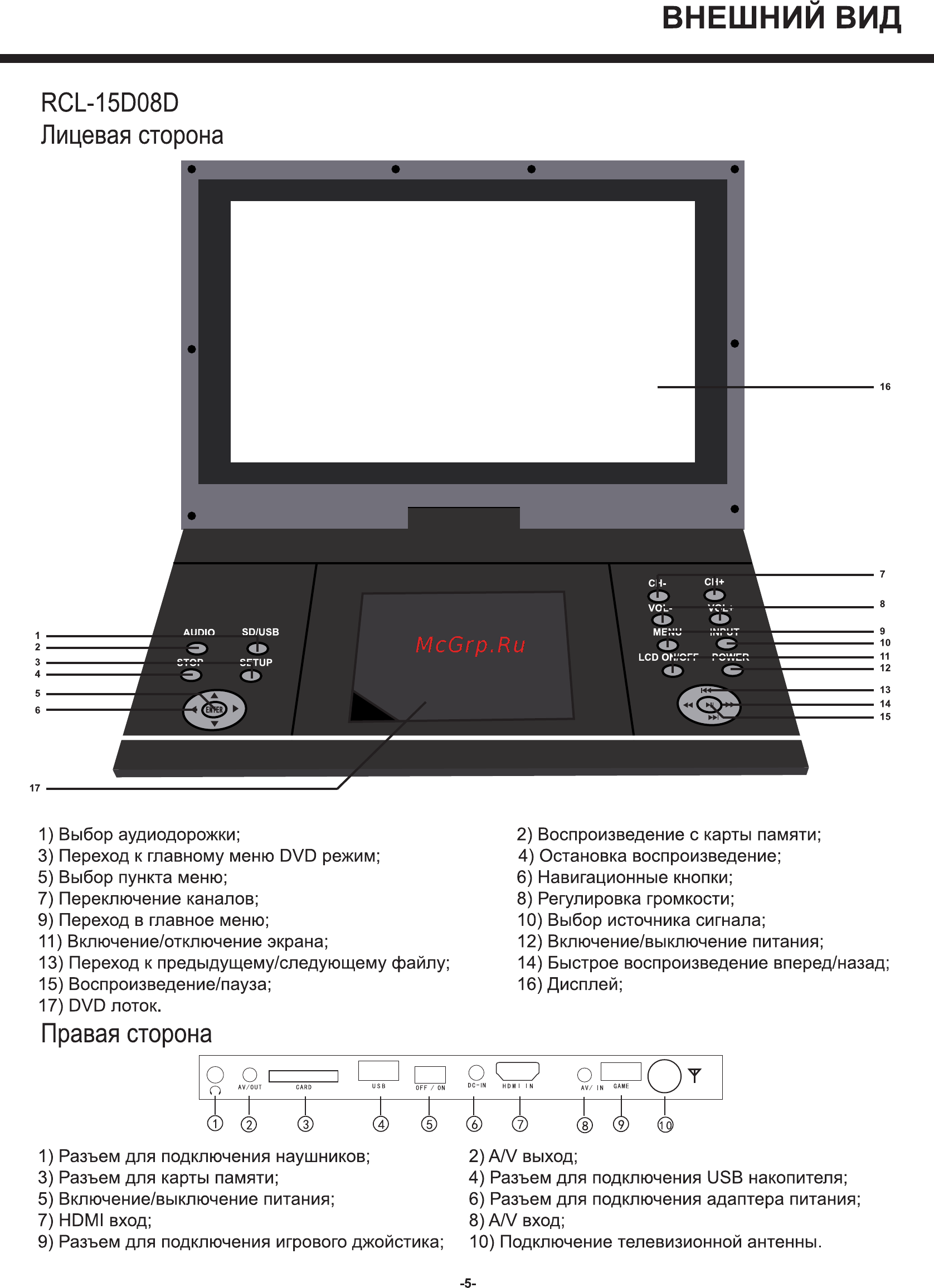 Rolsen RPD-15D08D [5/20] Внешним вид