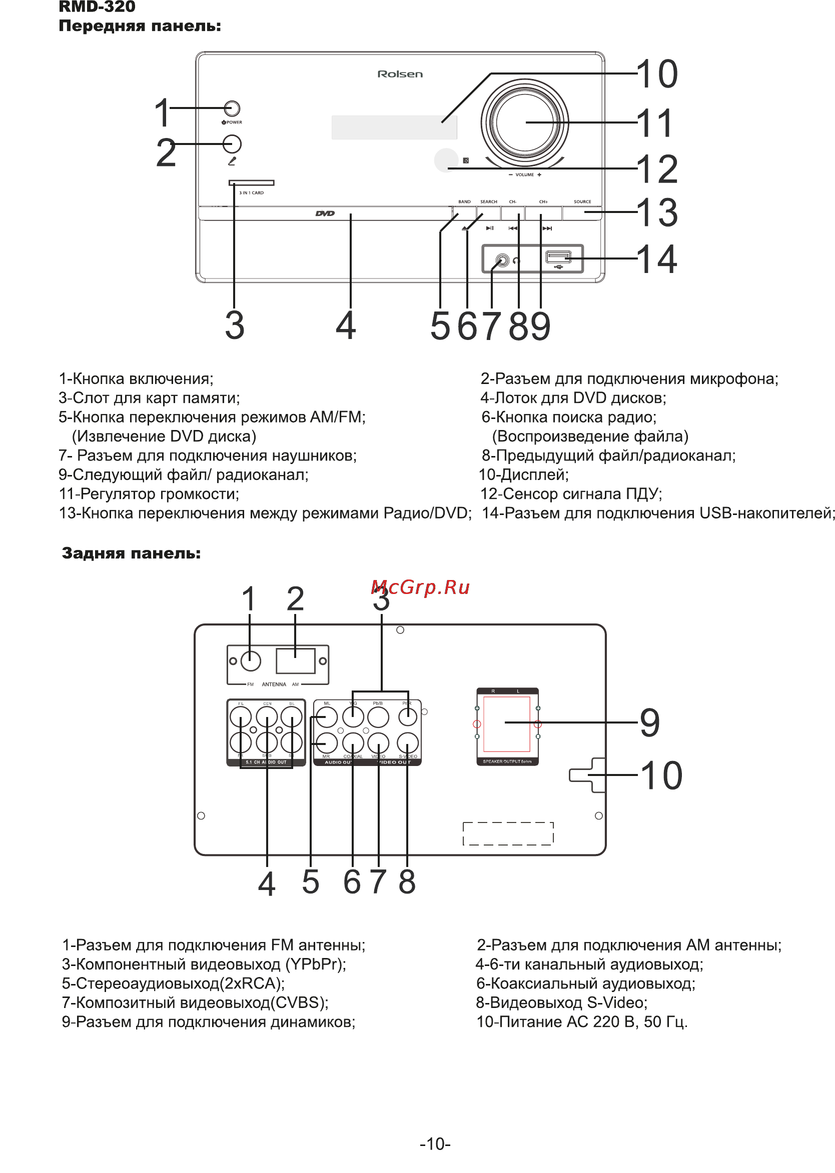 Rolsen RMD-320 [10/29] Rmd 320 передняя панель