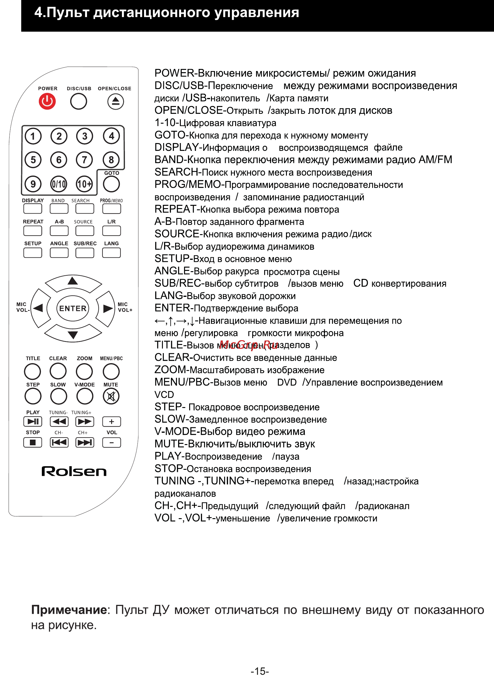 Rolsen RMD-320 [15/29] Пульт дистанционного управления