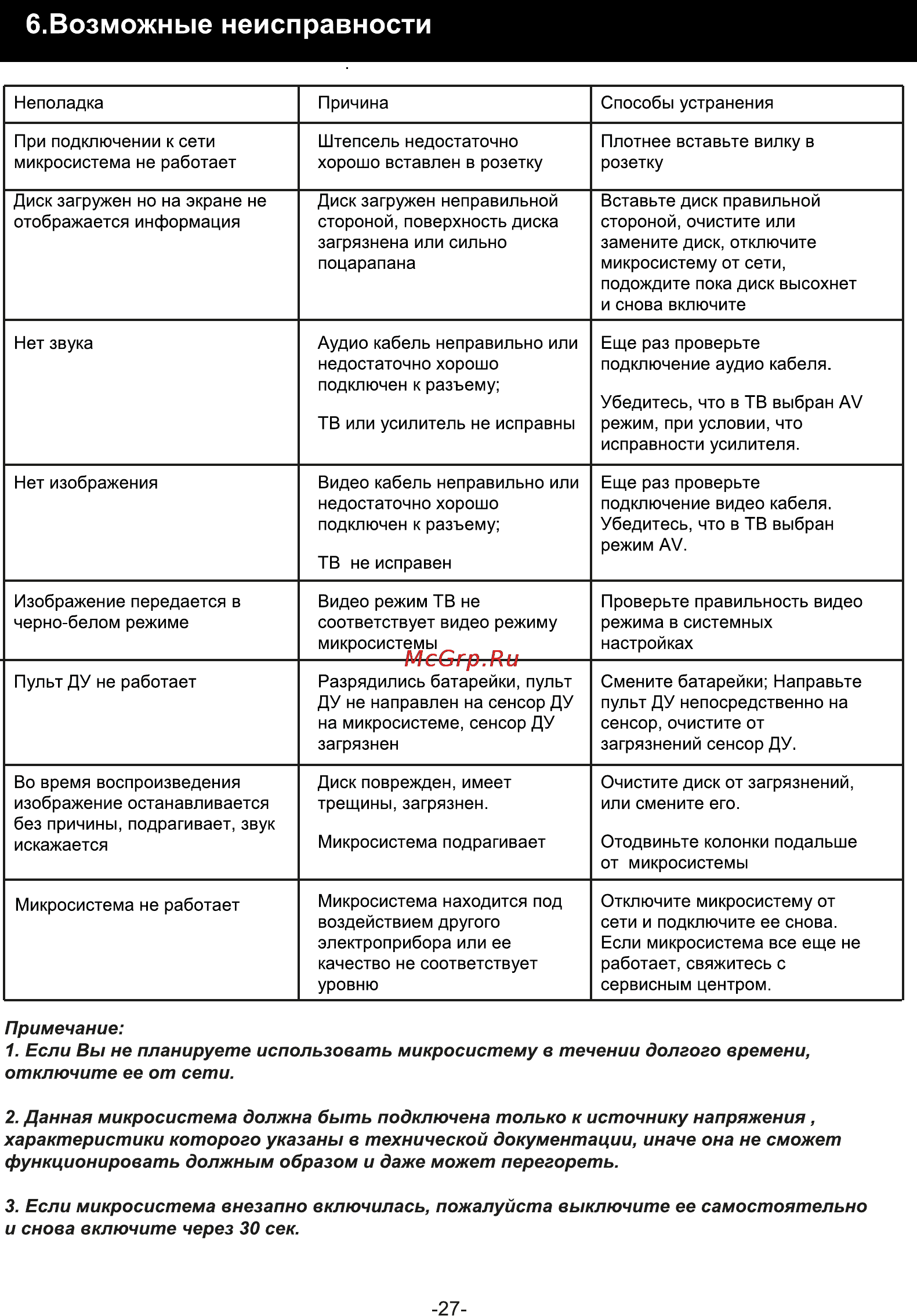 Rolsen RMD-320 [27/29] Возможные неисправности