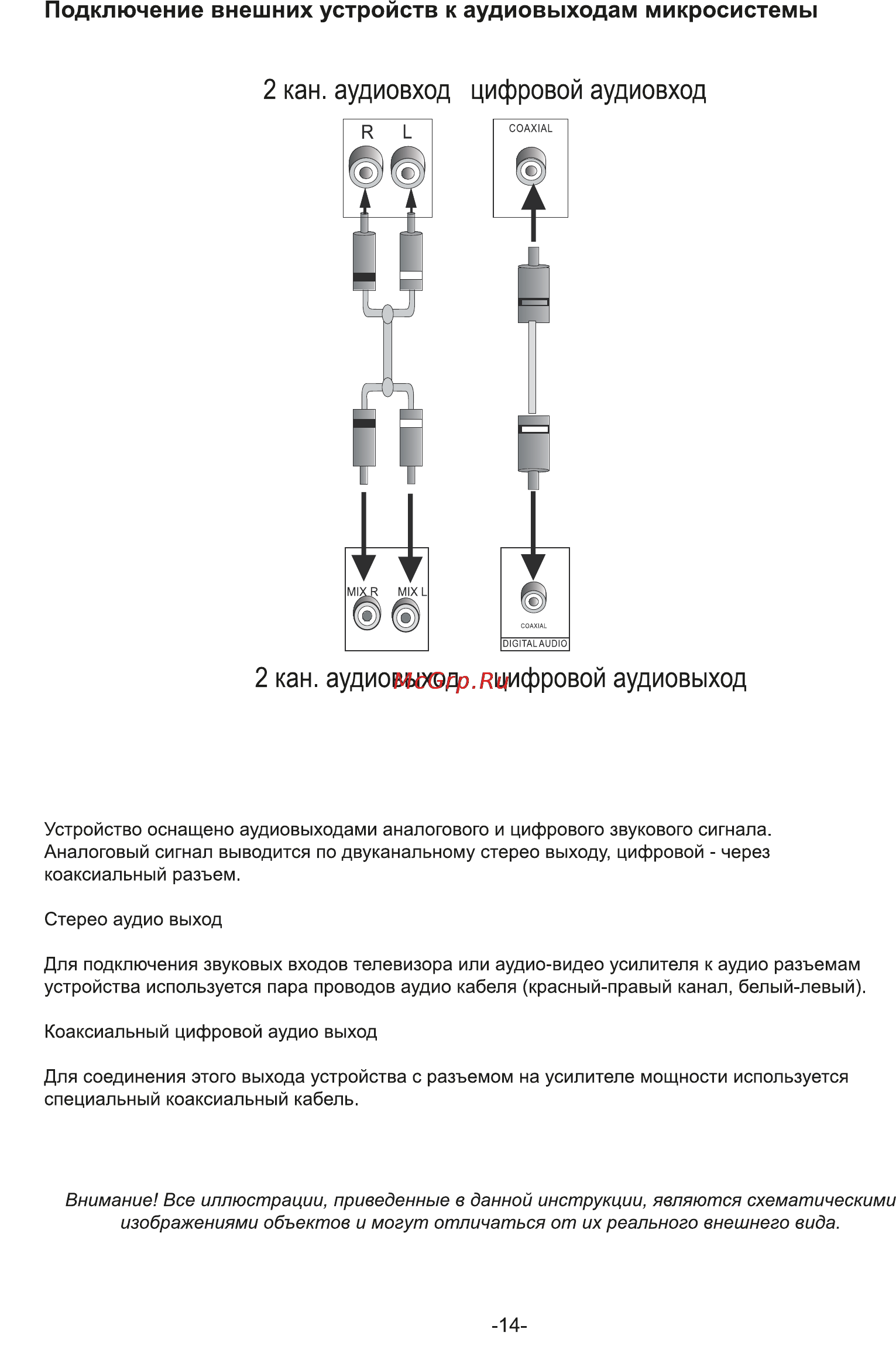 Rolsen RMD-200 [14/29] Кан аудиовход цифровой аудиовход