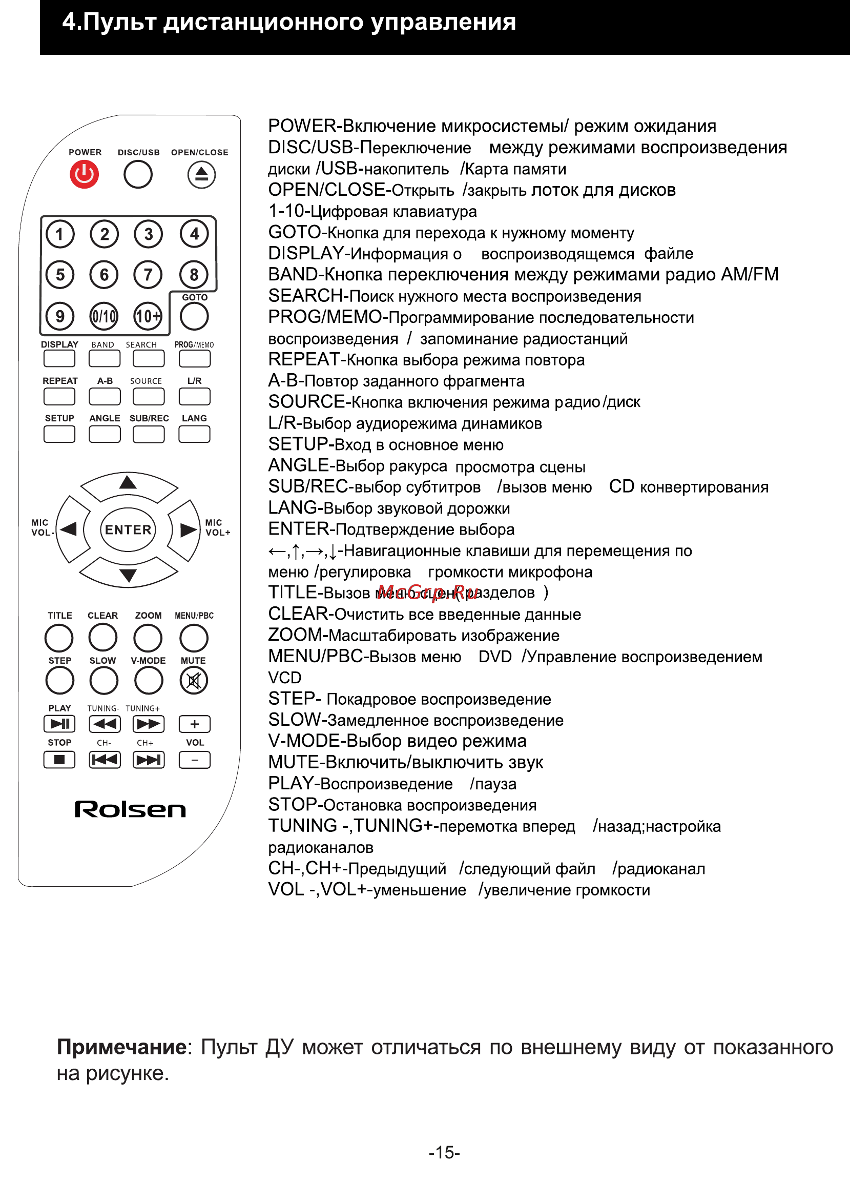 Rolsen RMD-200 [15/29] Пульт дистанционного управления