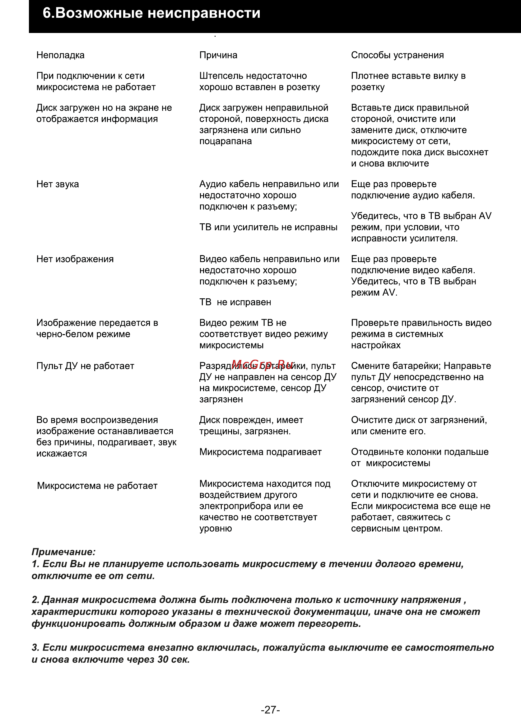 Rolsen RMD-200 [27/29] Возможные неисправности