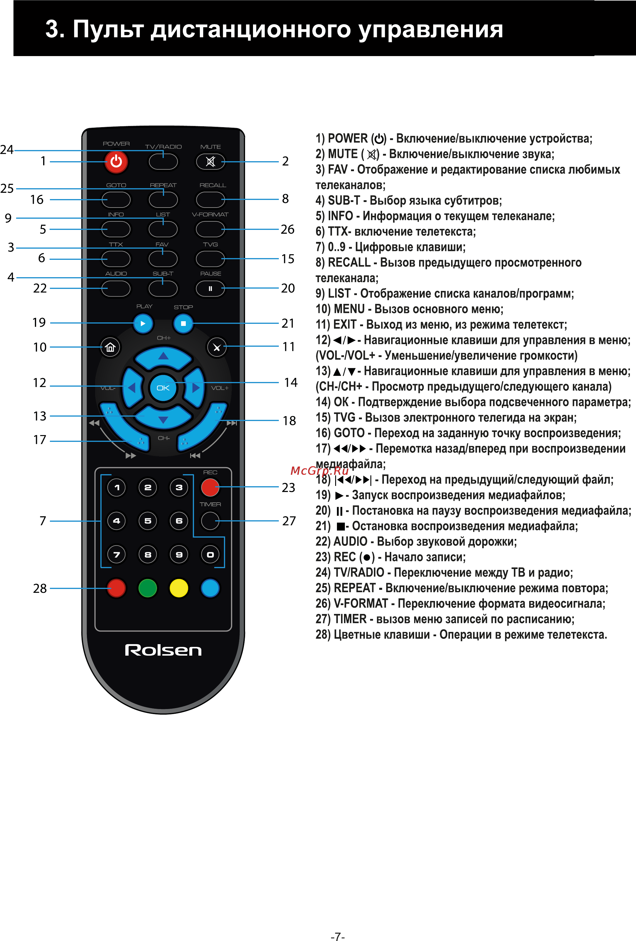 Rolsen RDB-507N [7/25] Пульт дистанционного управления