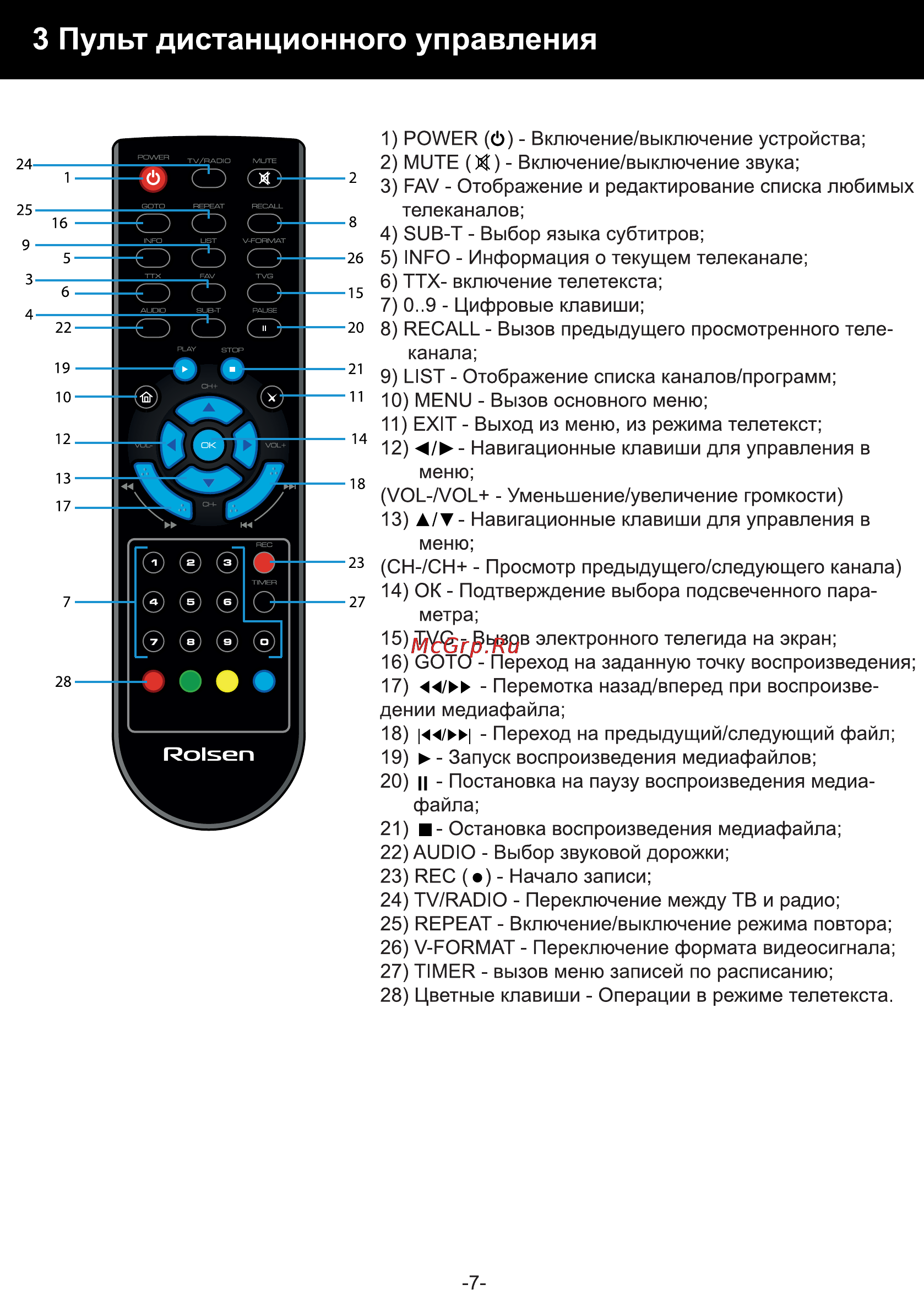 Rolsen RDB-509N [7/24] Пульт дистанционного управления