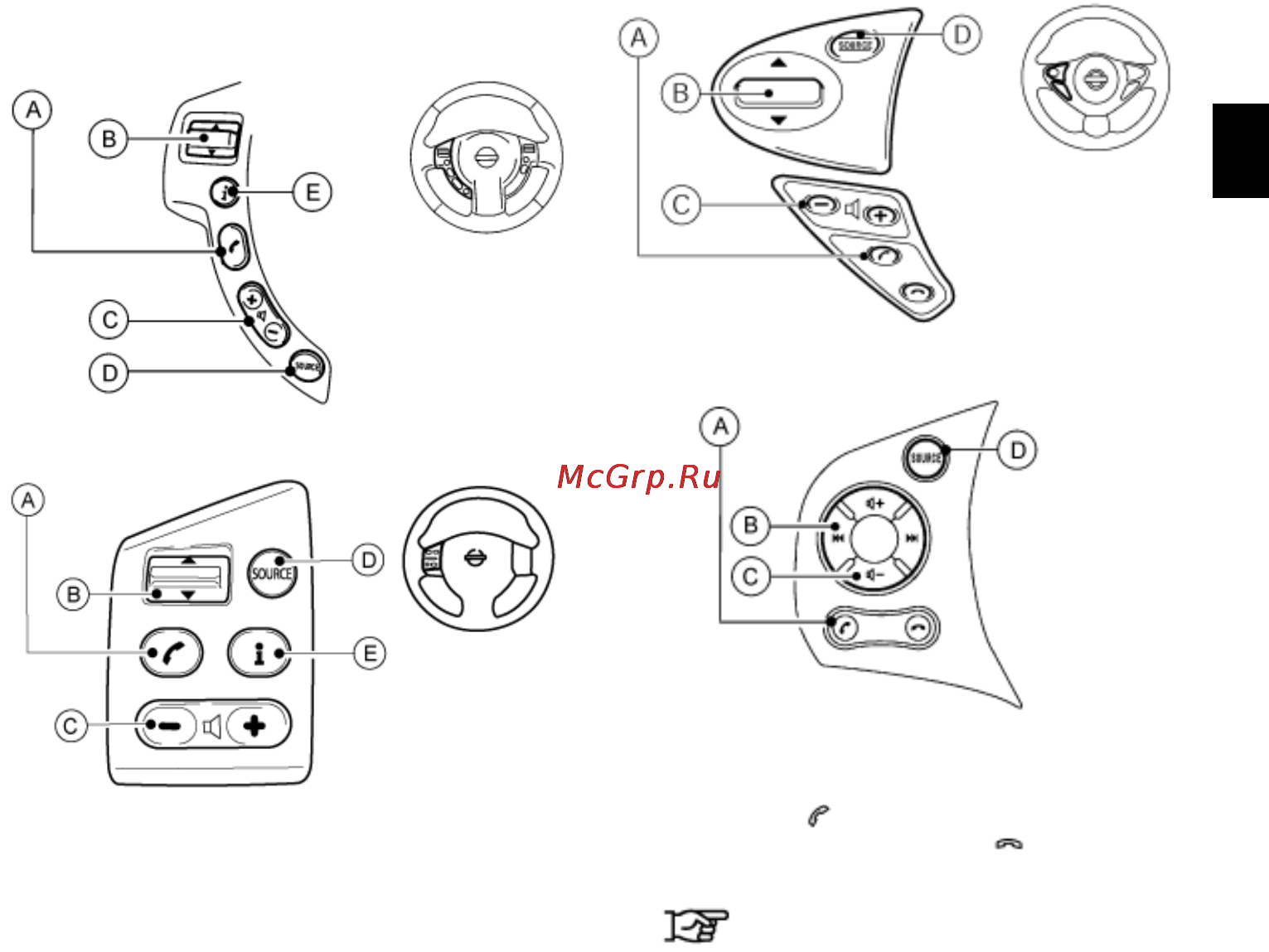 Nissan Almera G15 [10/120] Кнопки расположенные на рулевом колесе