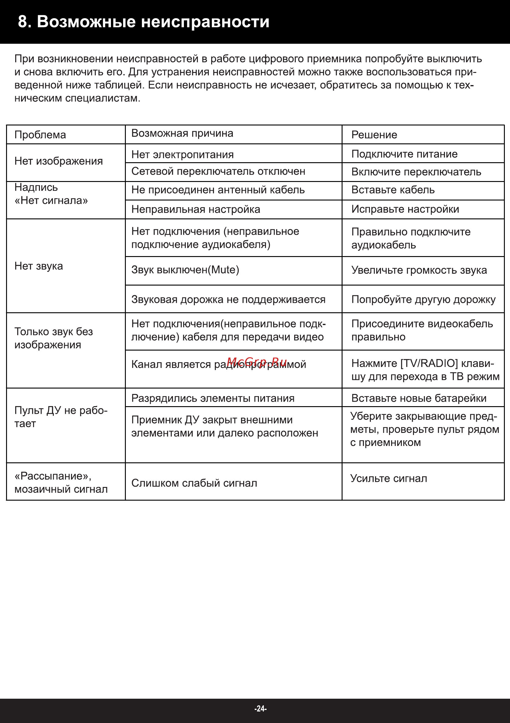 Rolsen RDB-511N [24/26] Возможные неисправности