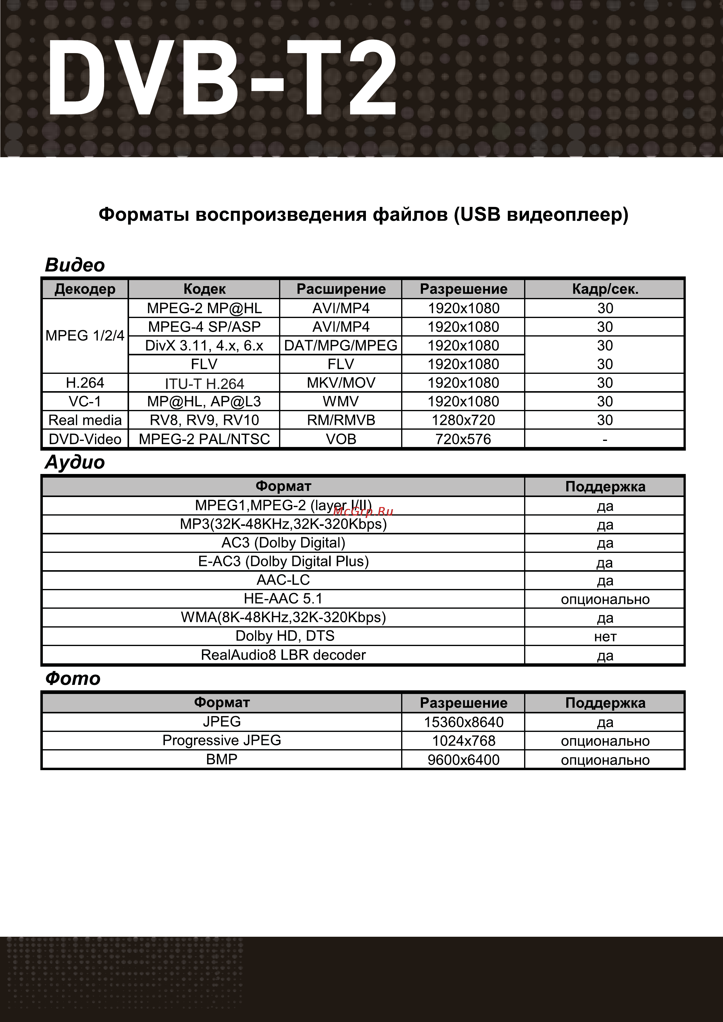 Rolsen RDB-515 Инструкция по эксплуатации онлайн [24/24] 161521