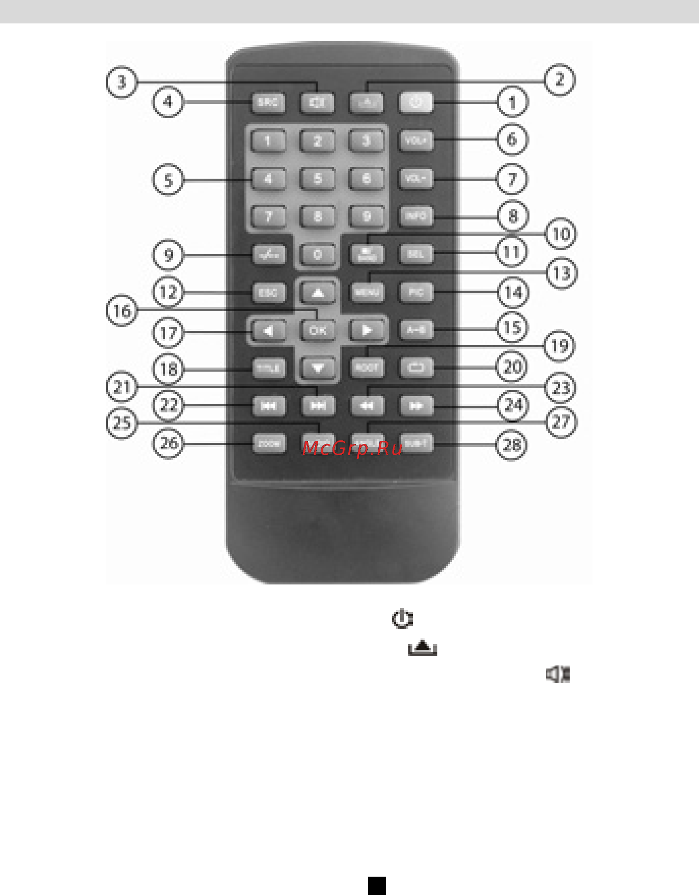 Prology MDD-720 [18/52] Элементы управления на пульте дистанционного управления