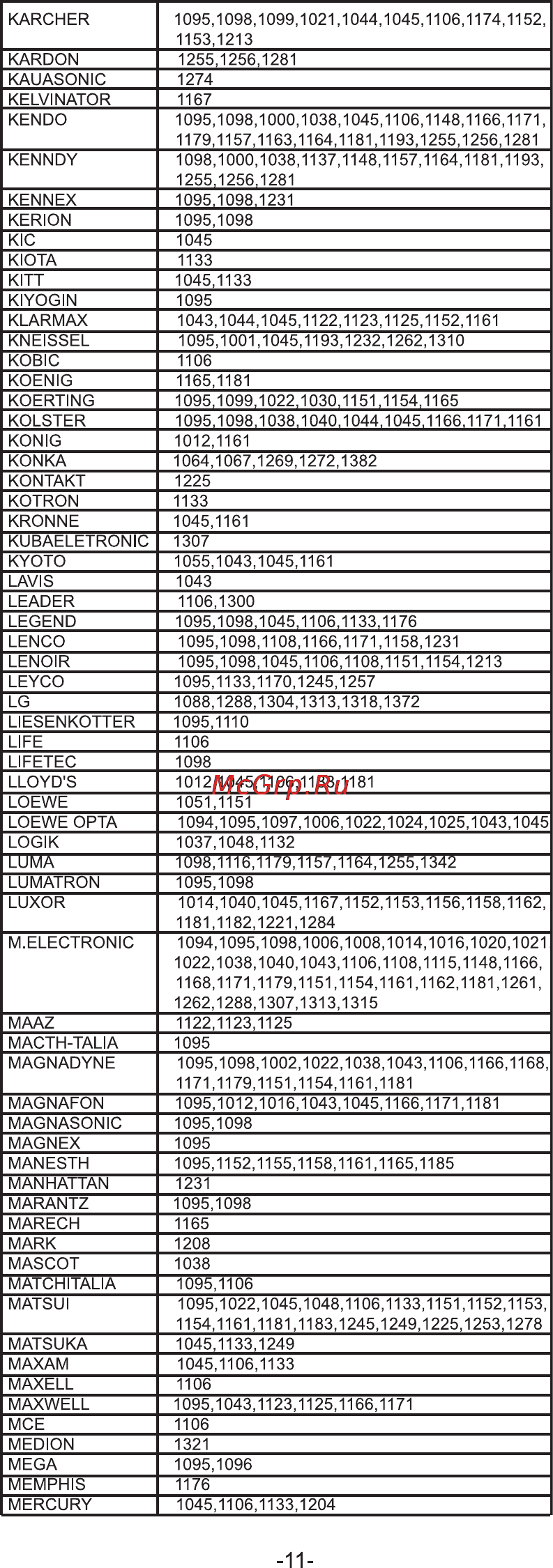 Rolsen RRC-100 Инструкция по эксплуатации онлайн [11/24] 161593