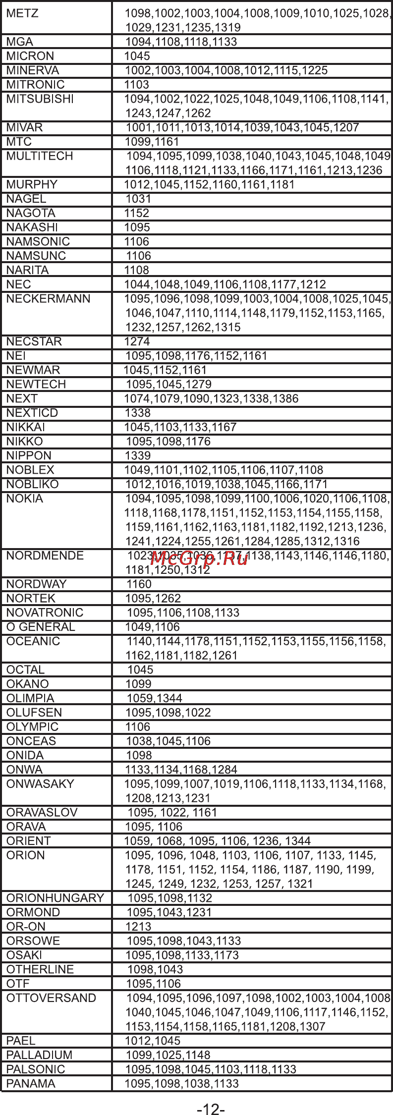 Rolsen RRC-100 [12/24] Nexticd