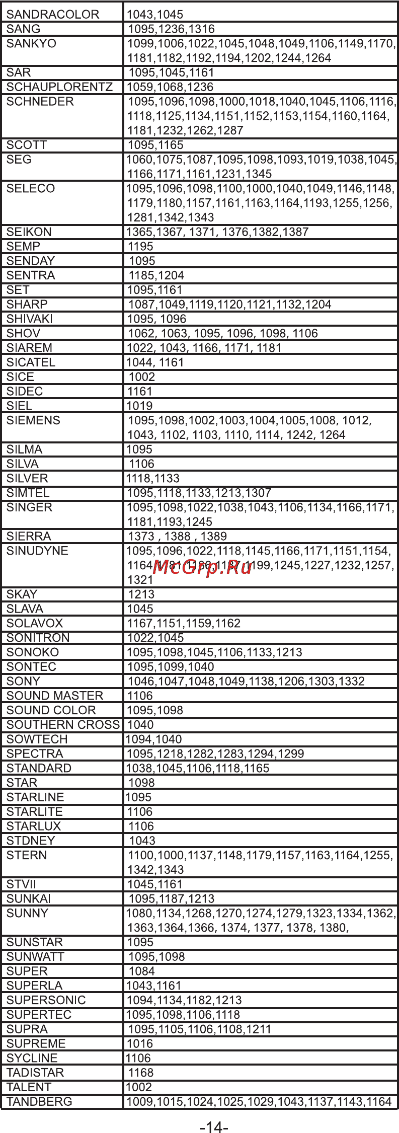Rolsen RRC-100 Инструкция по эксплуатации онлайн [14/24] 161593