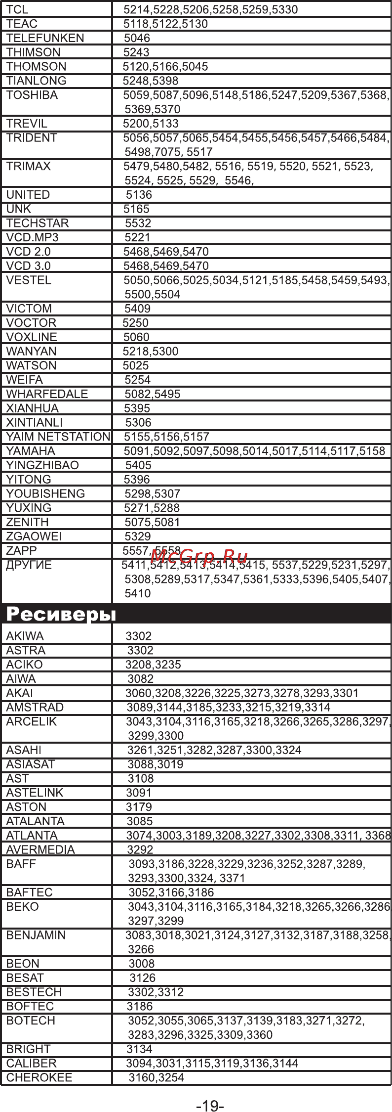 Rolsen RRC-100 [19/24] Pecmbepb