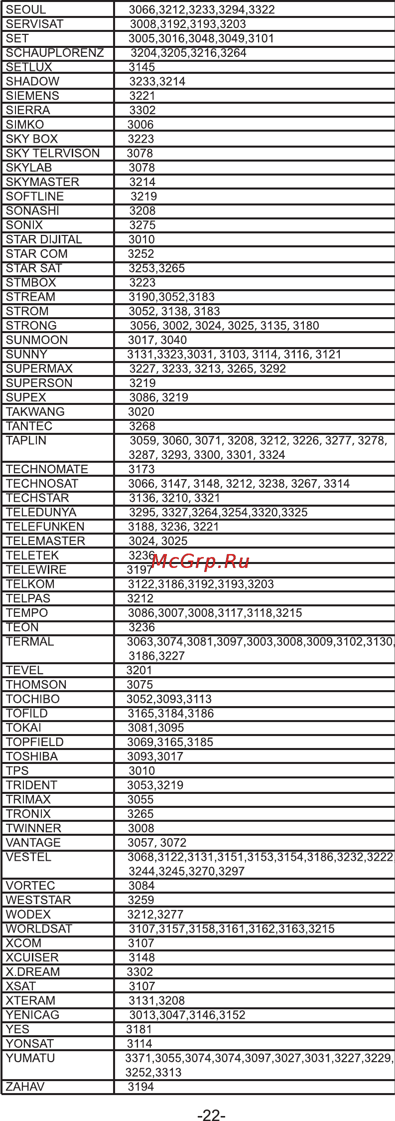 Rolsen RRC-100 [22/24] Ikon 5236