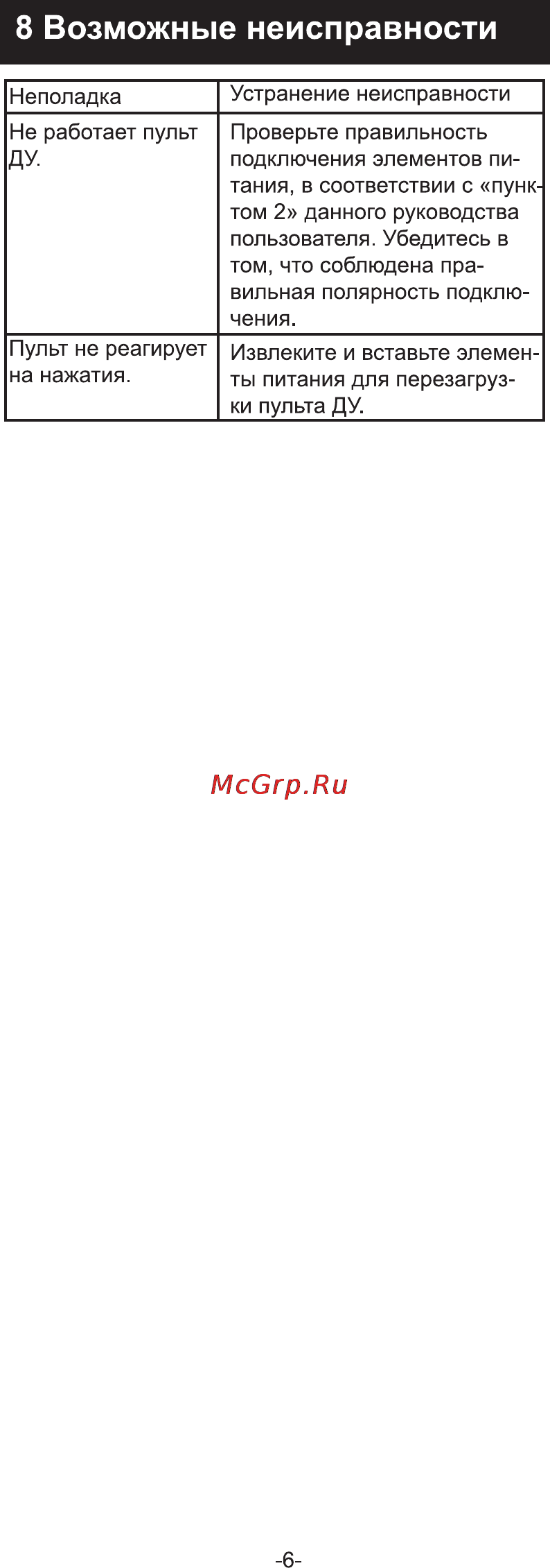 Rolsen RRC-100 [6/24] Возможные неисправности